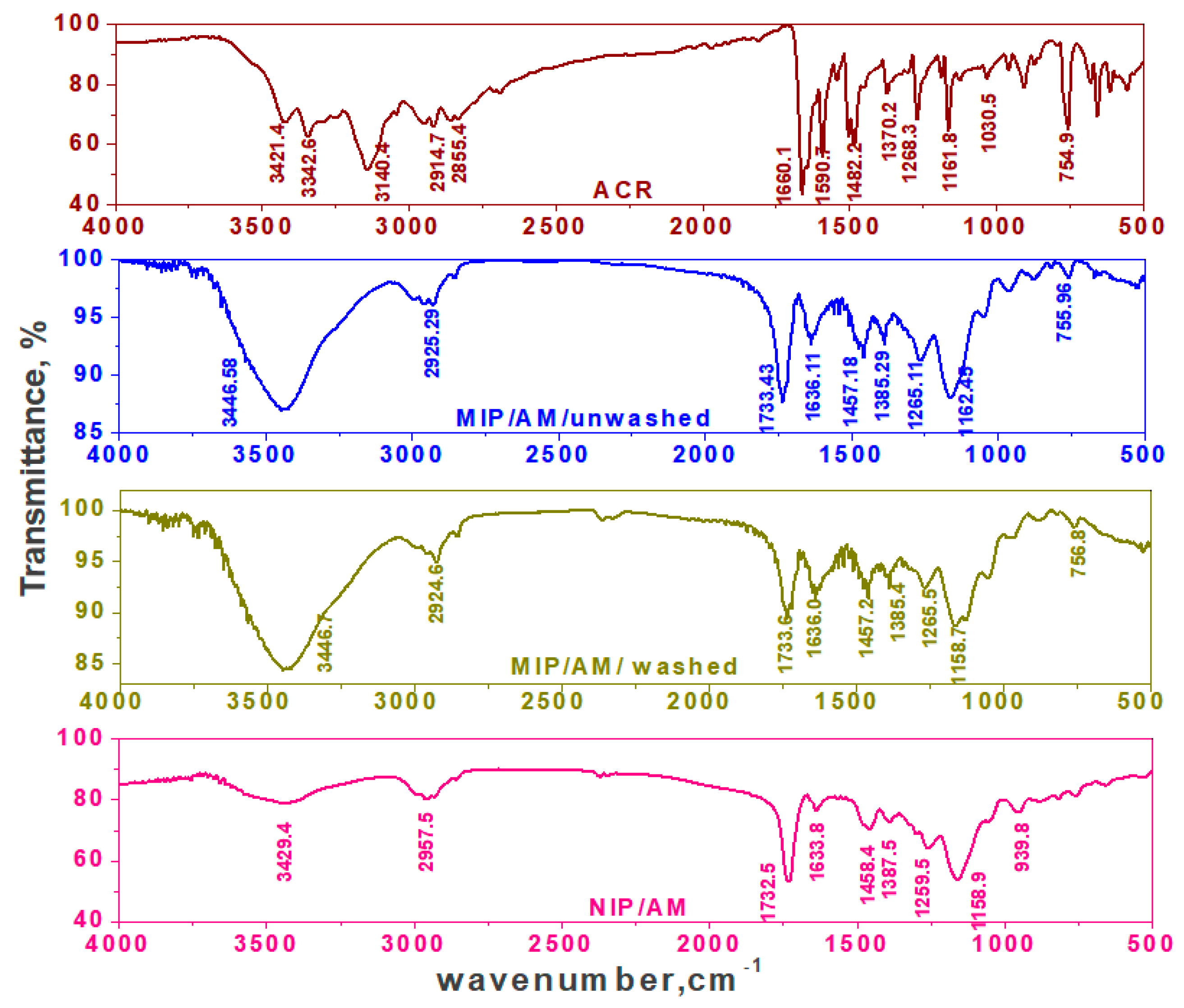 Materials 12 03327 g004