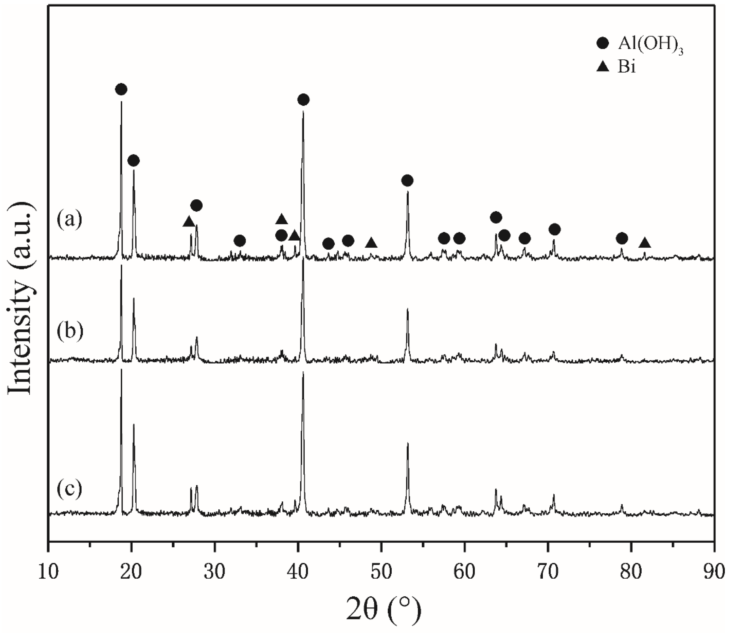 Materials 12 03328 g007