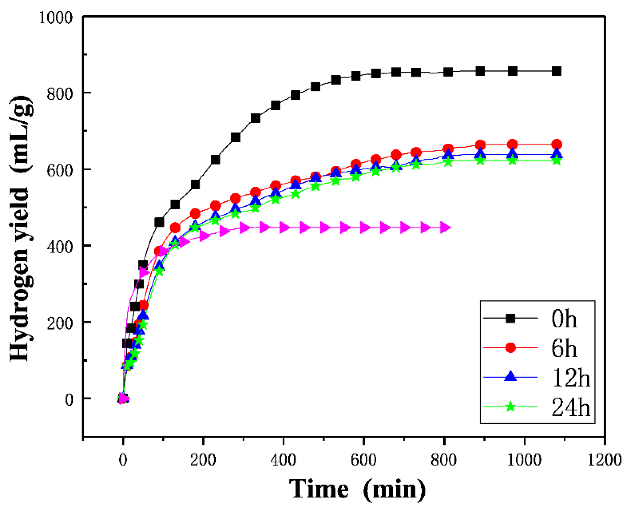 Materials 12 03328 g009
