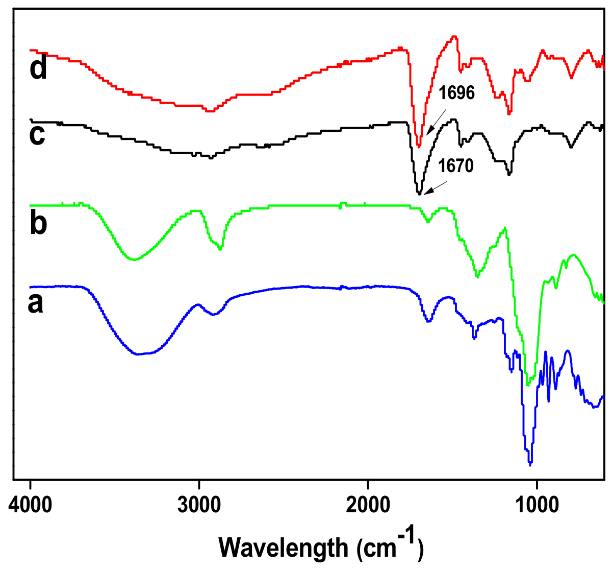 Materials 12 03333 g002 Materials 12 03333 g002