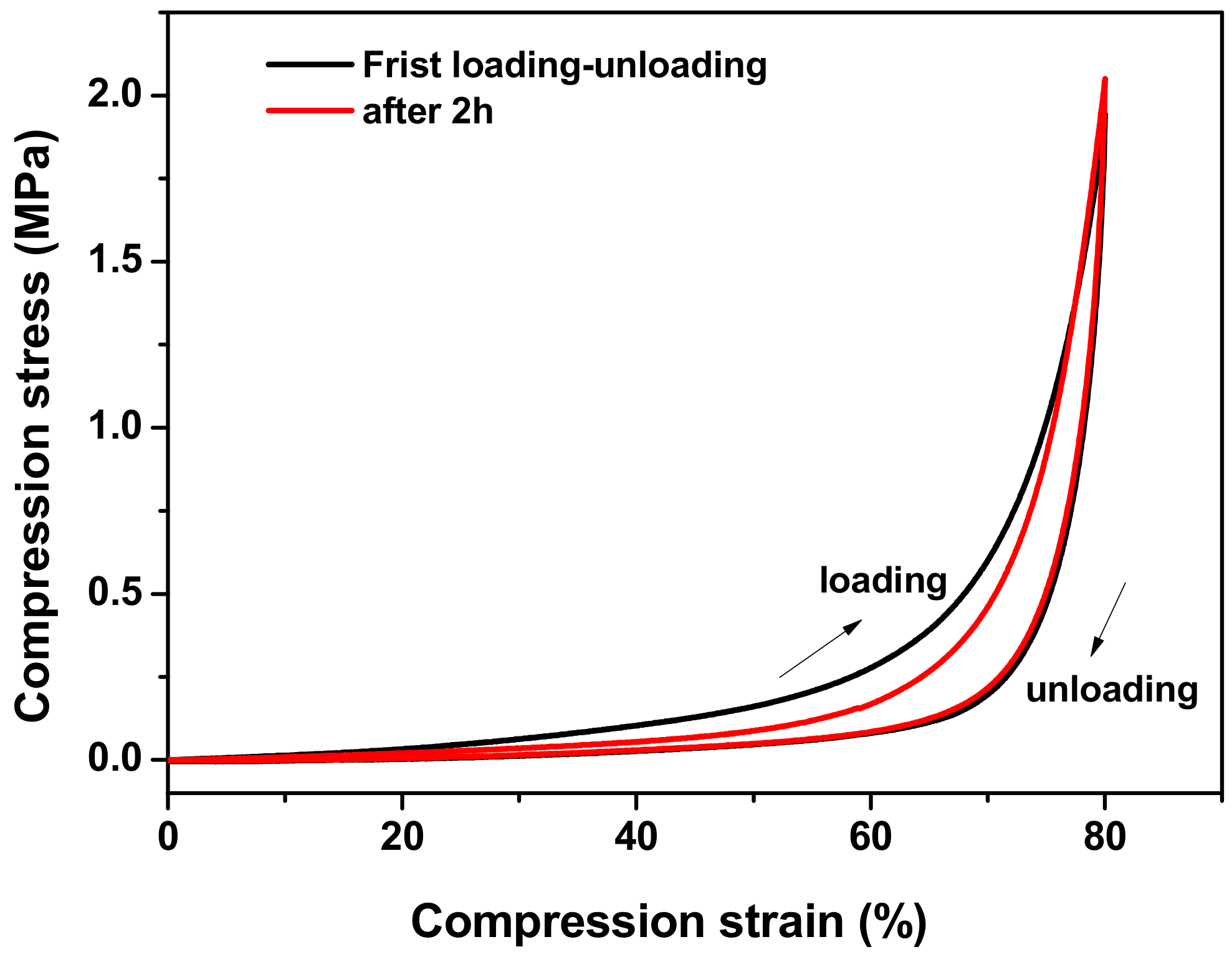 Materials 12 03333 g007 Materials 12 03333 g007