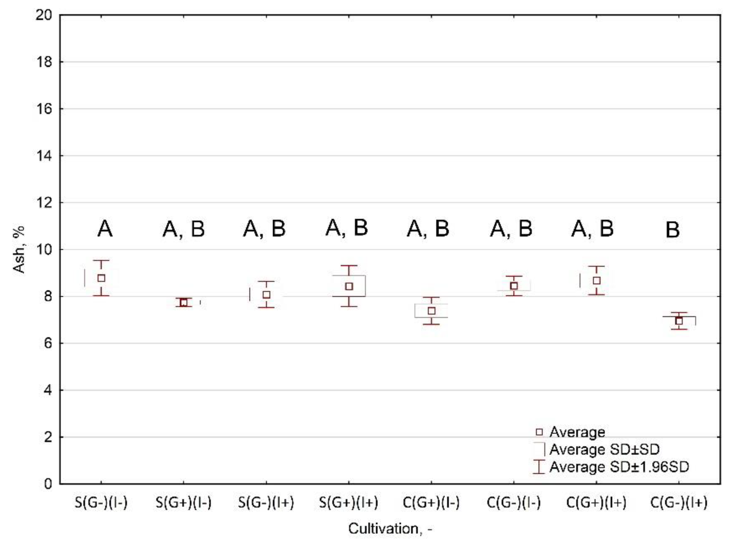 Materials 12 03334 g0a11