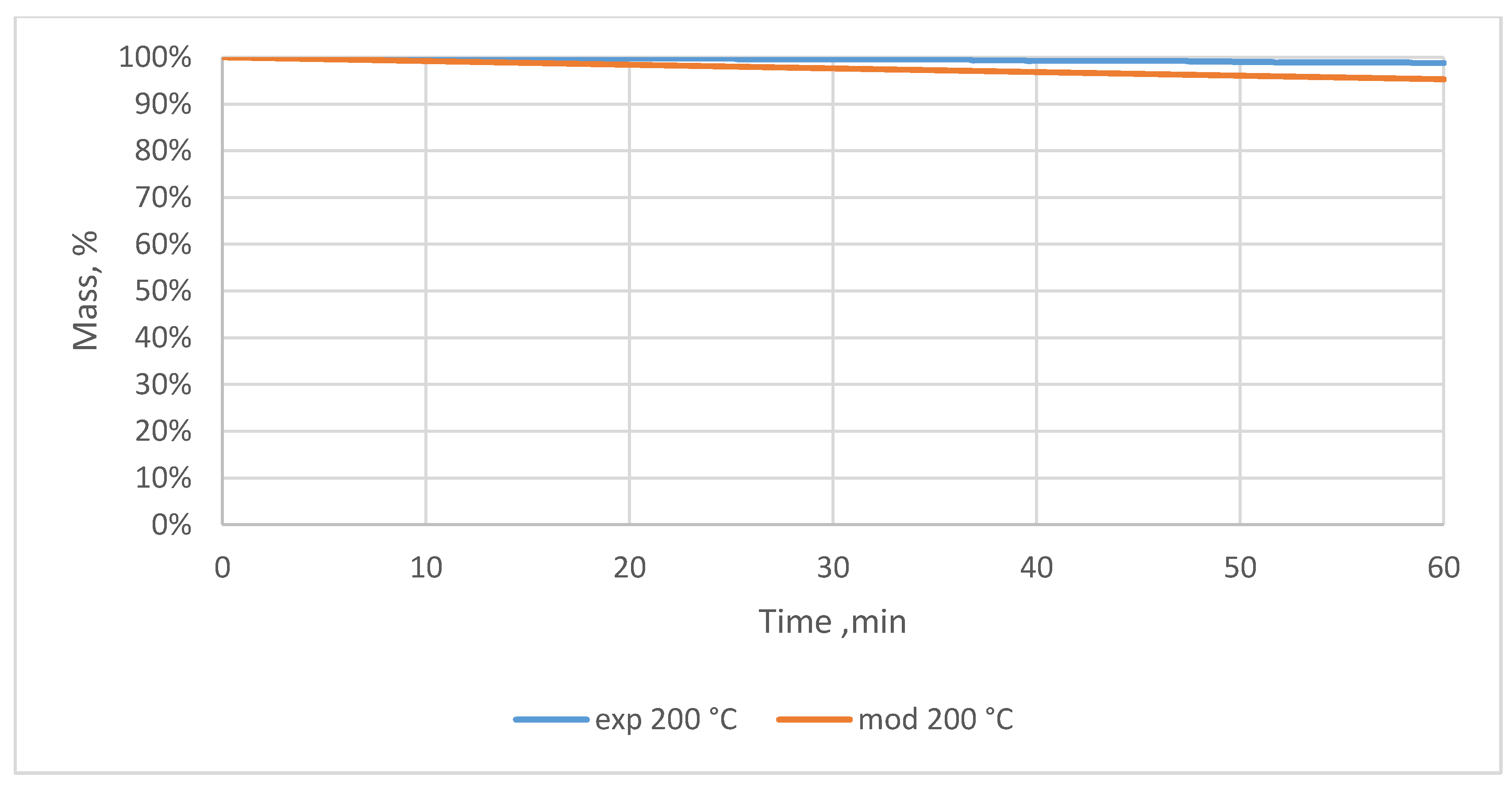 Materials 12 03334 g0a23