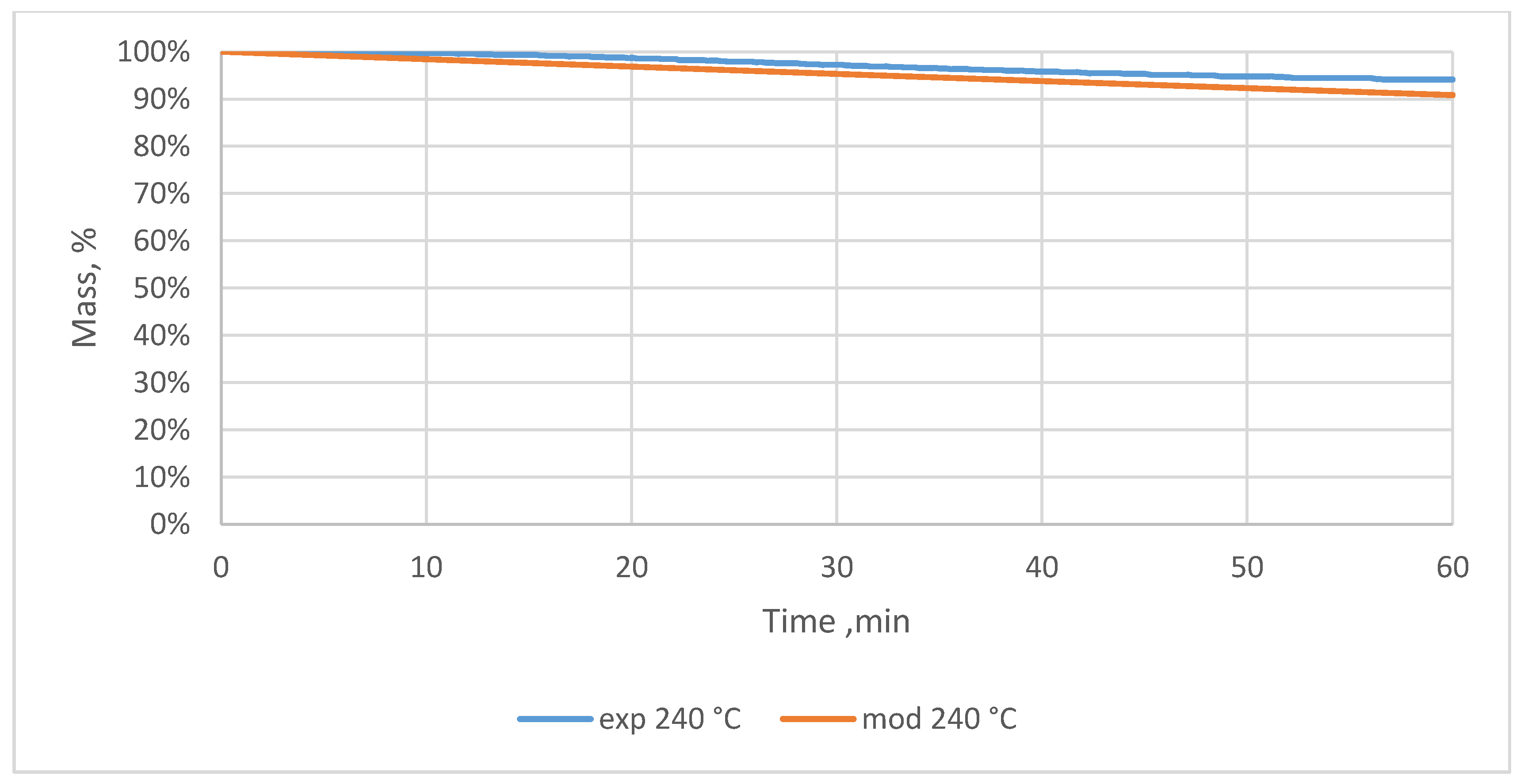 Materials 12 03334 g0a25