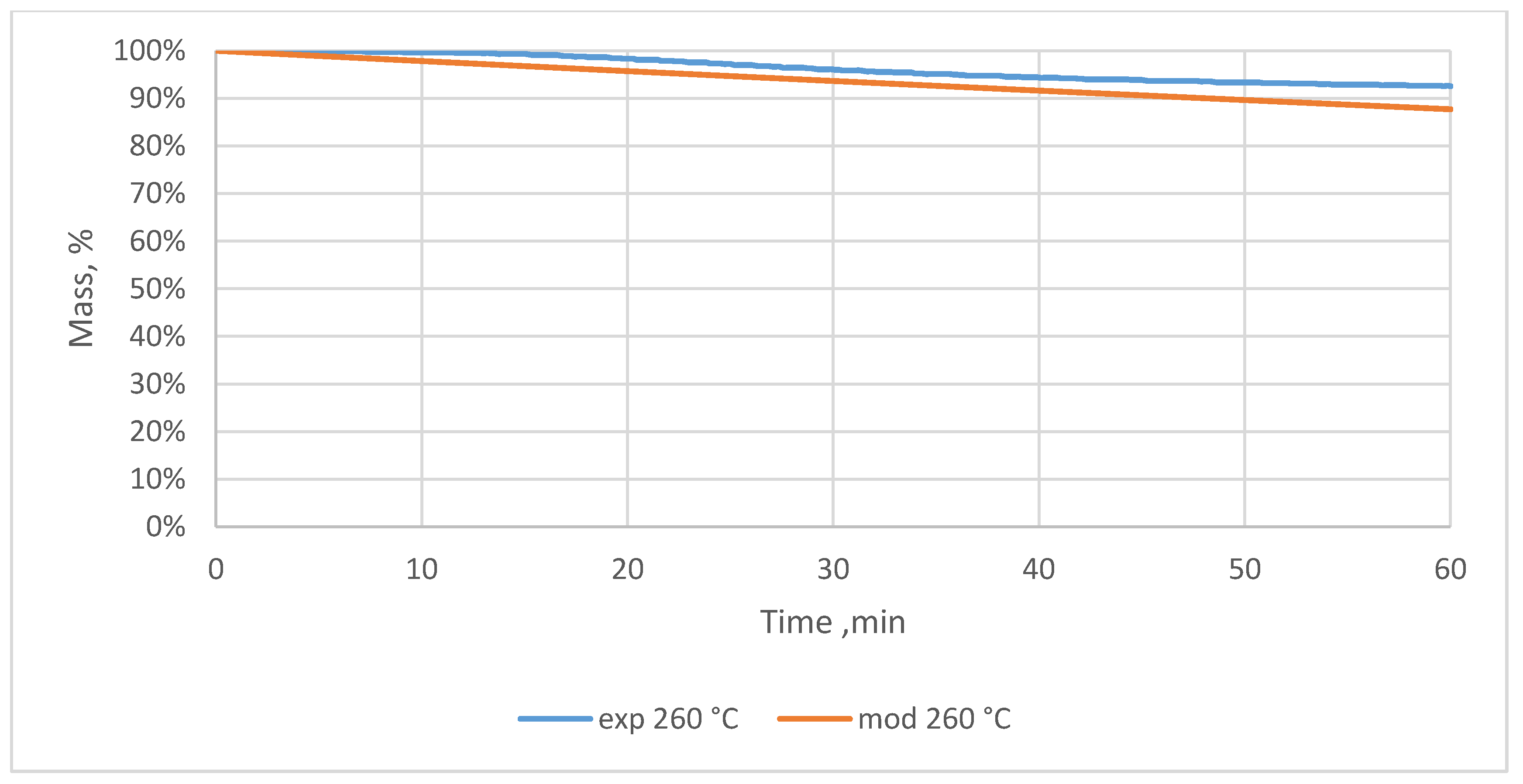 Materials 12 03334 g0a26