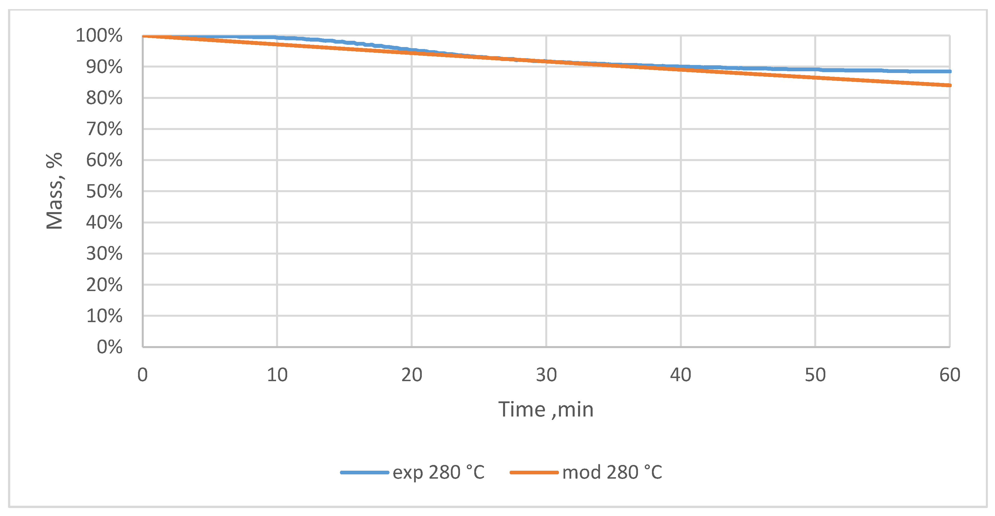 Materials 12 03334 g0a27