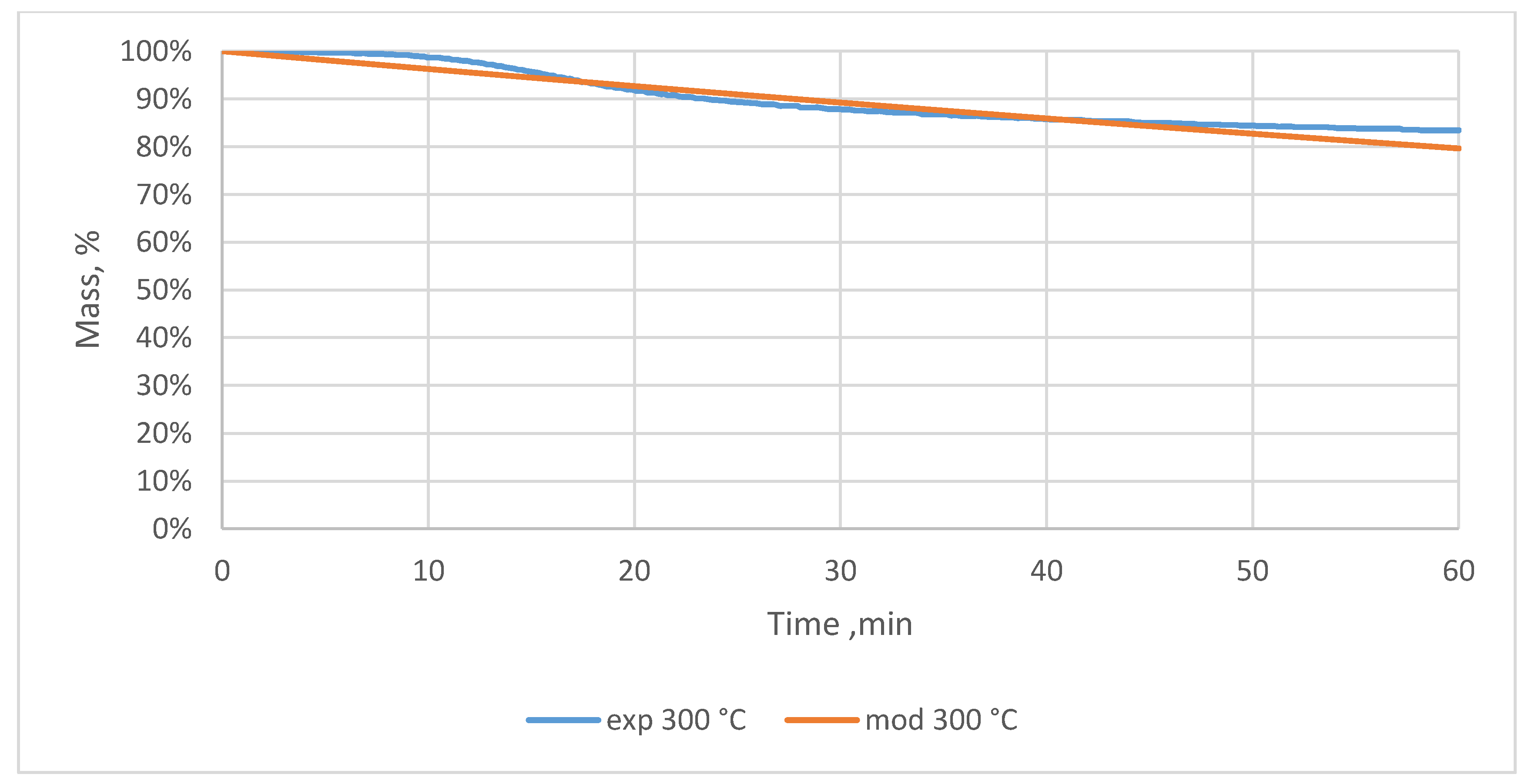 Materials 12 03334 g0a28