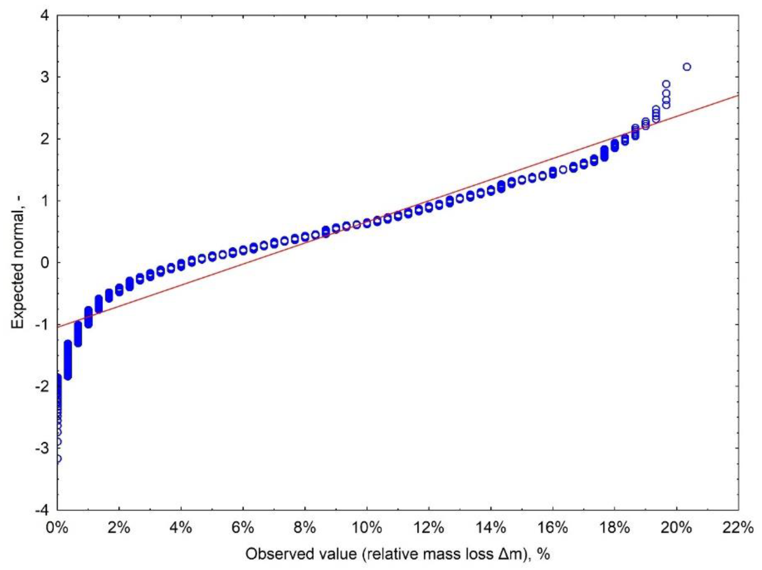 Materials 12 03334 g0a5