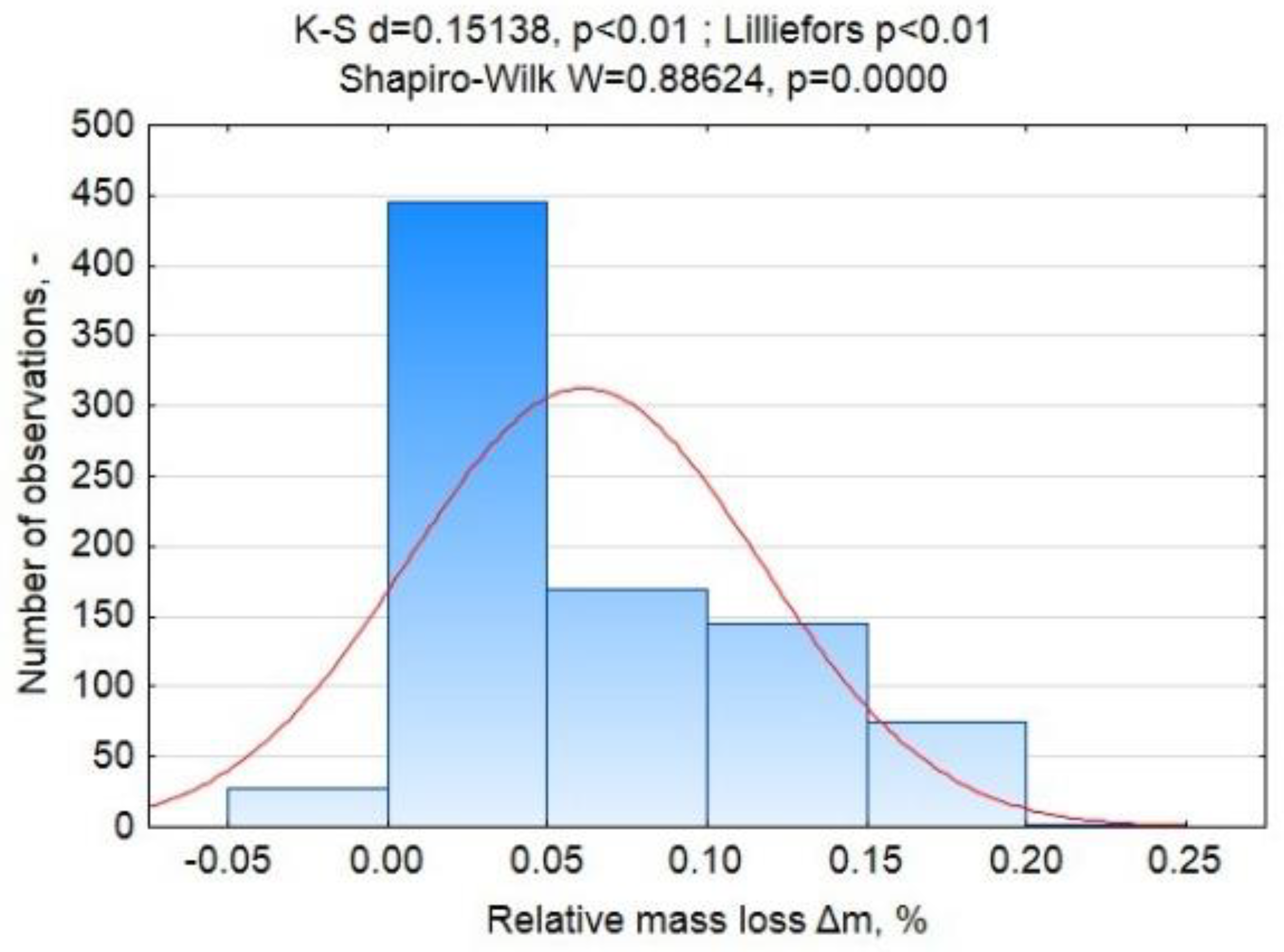 Materials 12 03334 g0a6