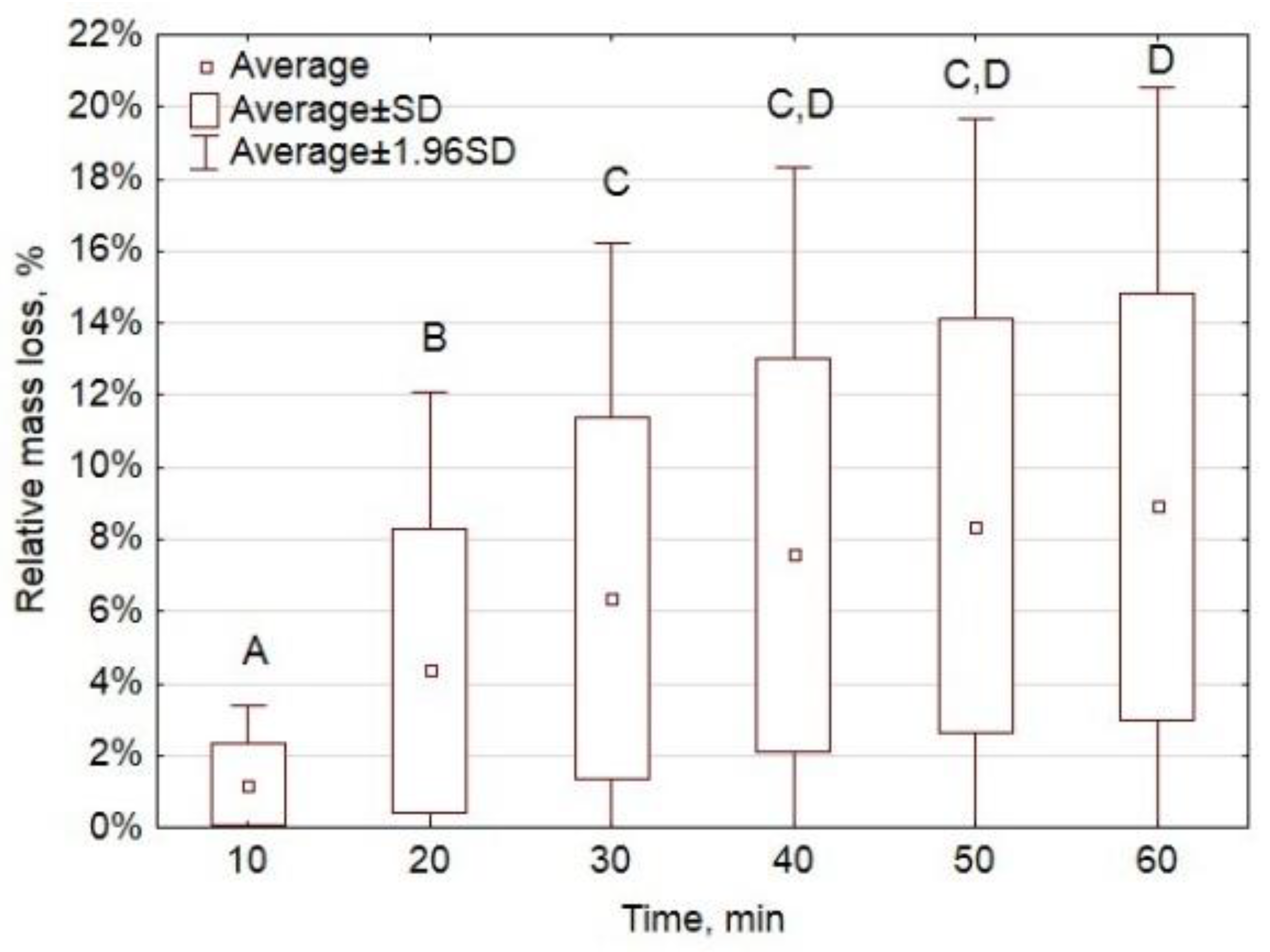 Materials 12 03334 g0a9
