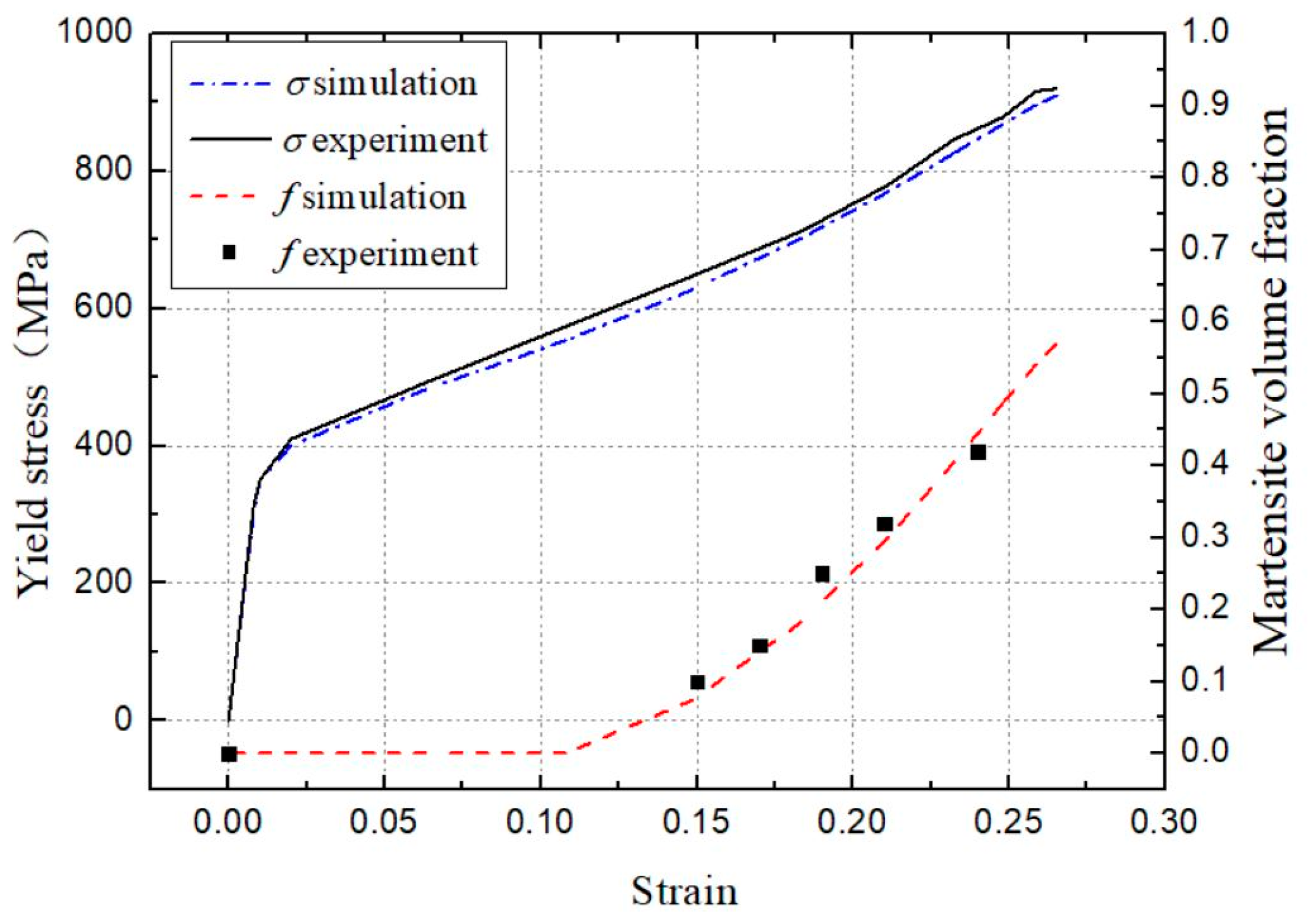 Materials 12 03338 g001