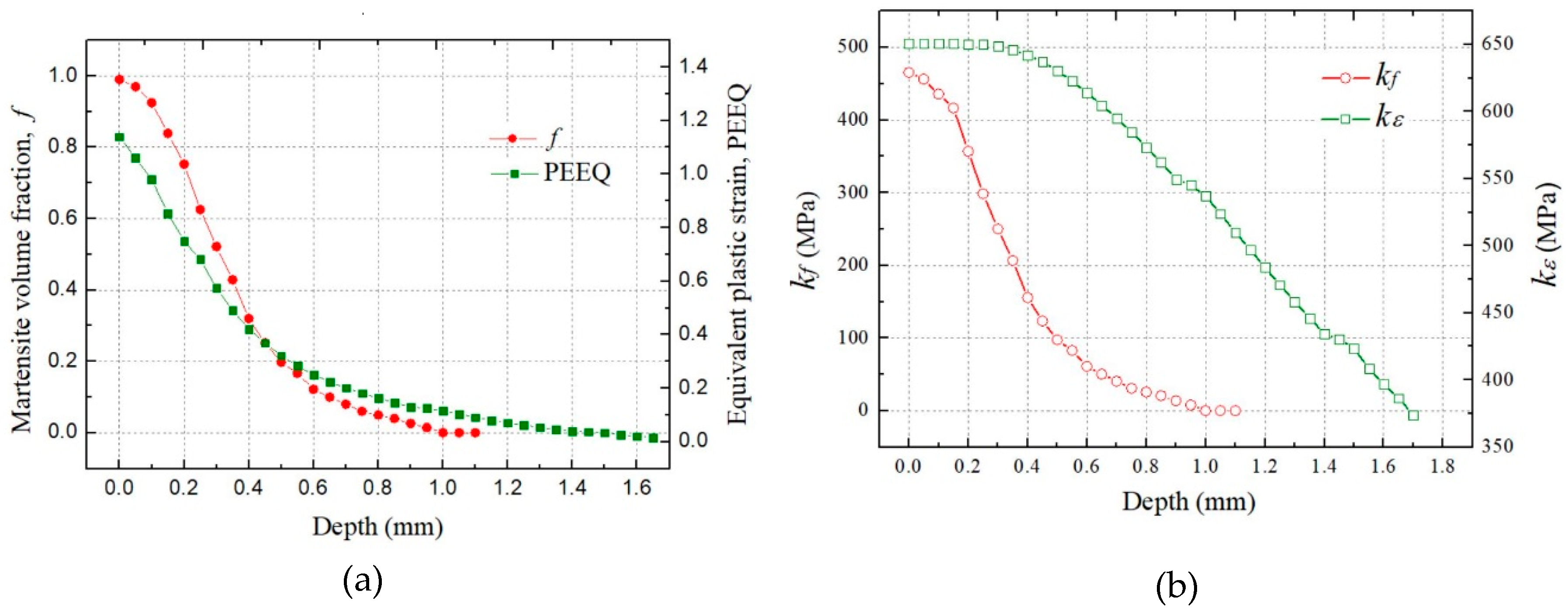 Materials 12 03338 g011