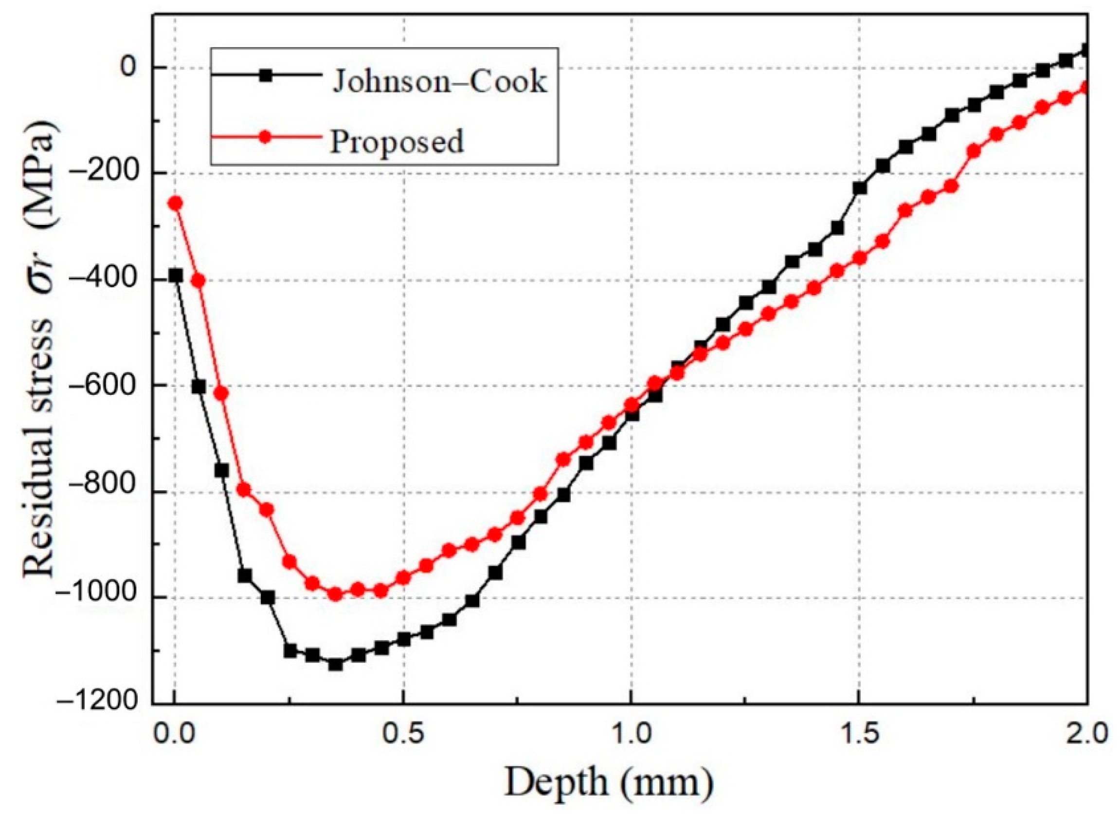 Materials 12 03338 g012