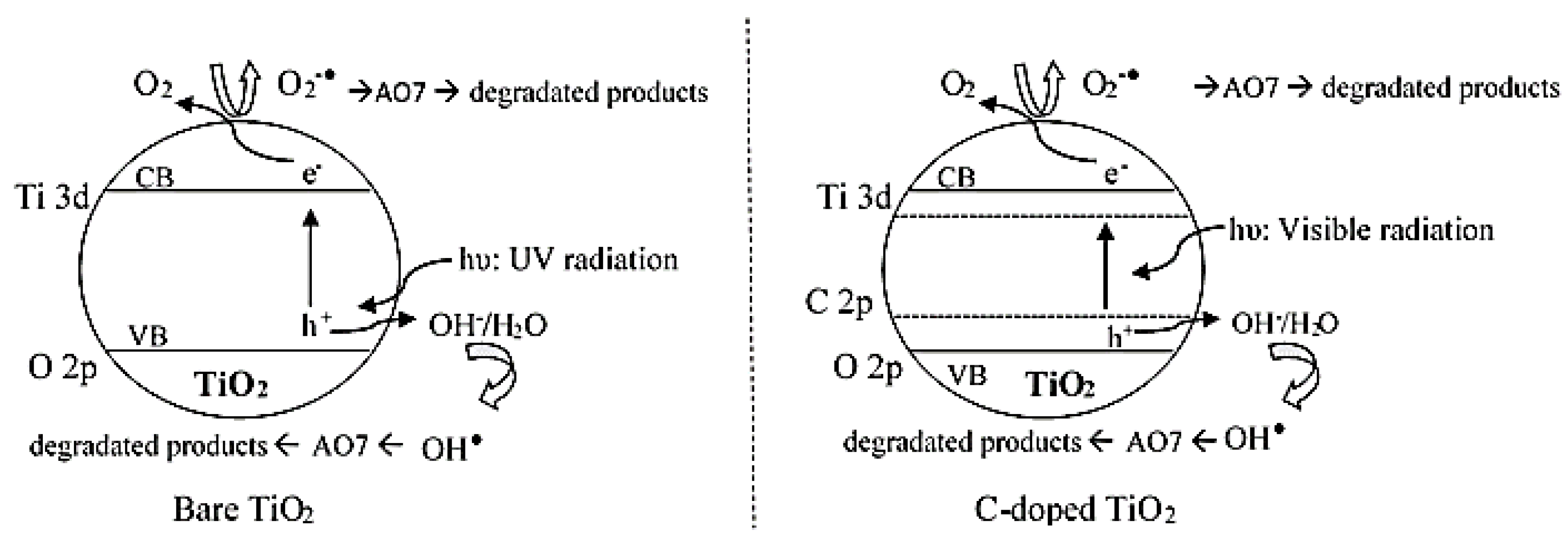 Materials 12 03349 sch002 Materials 12 03349 sch002