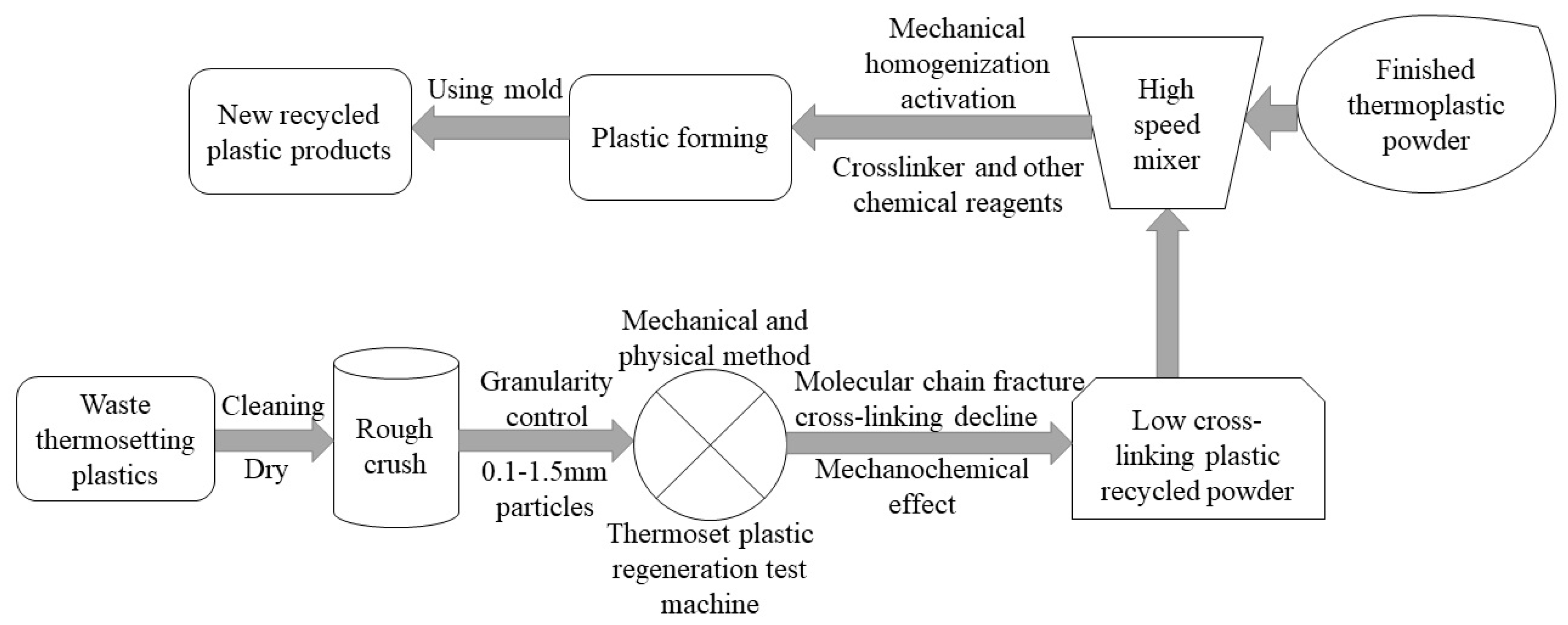 Materials 12 03350 g001