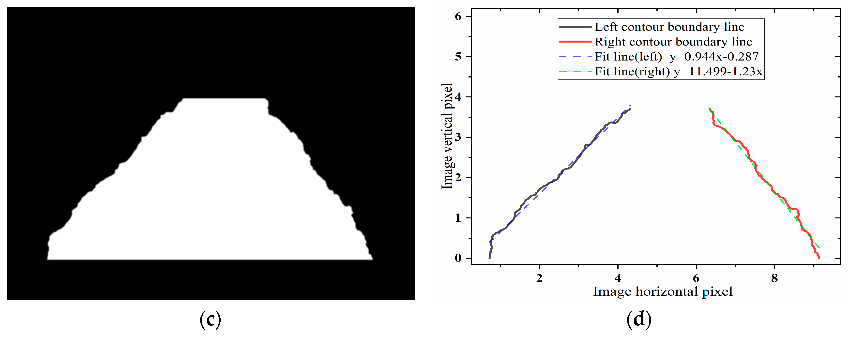 Materials 12 03350 g004b