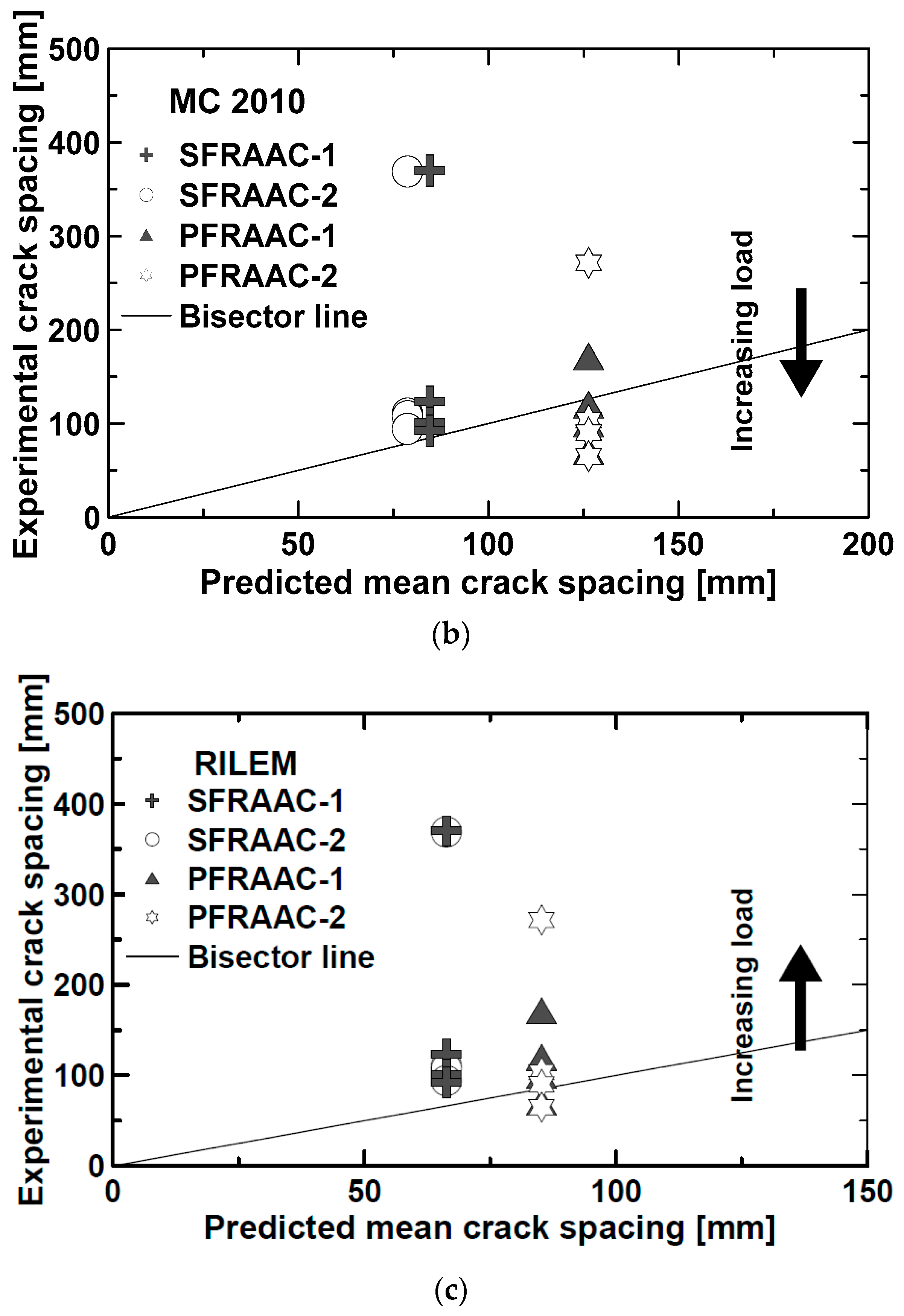 Materials 12 03356 g009b Materials 12 03356 g009b