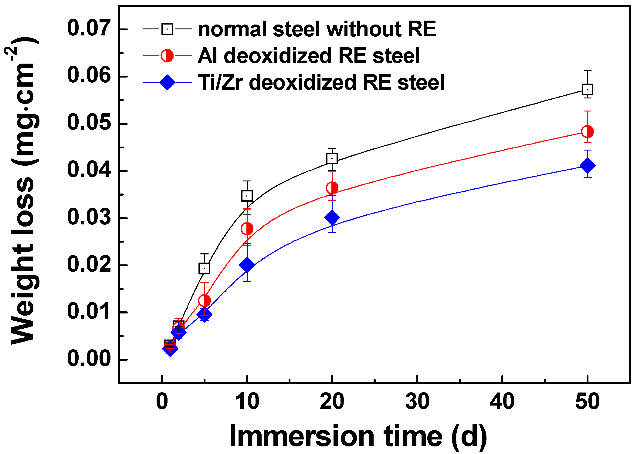 Materials 12 03359 g002 Materials 12 03359 g002
