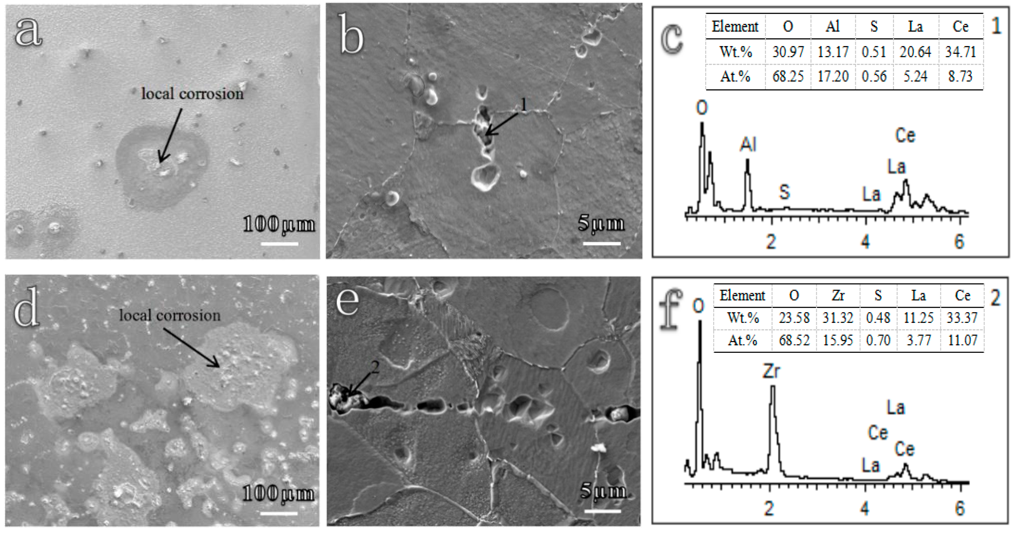 Materials 12 03359 g003 Materials 12 03359 g003