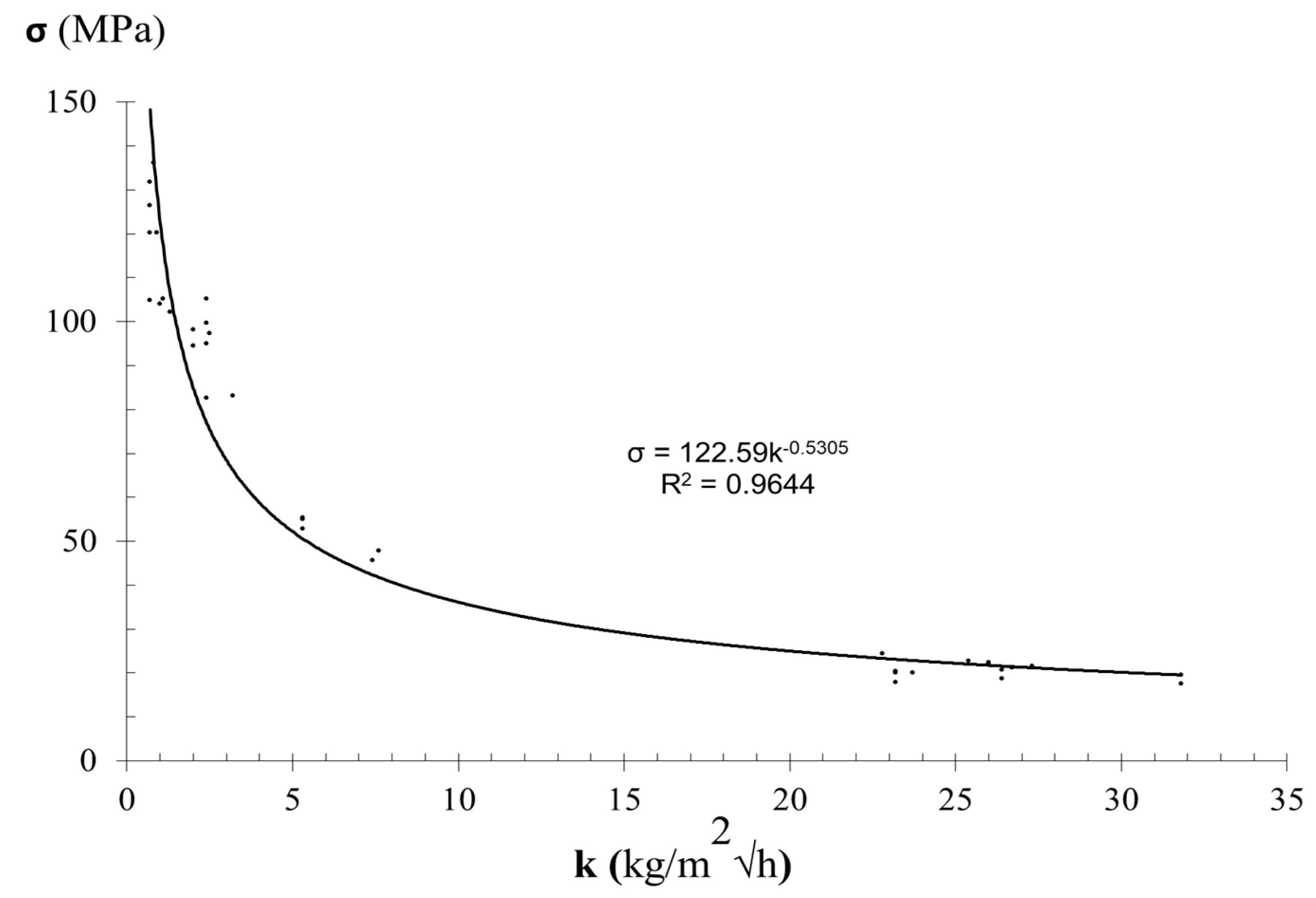 Materials 12 03366 g005 Materials 12 03366 g005