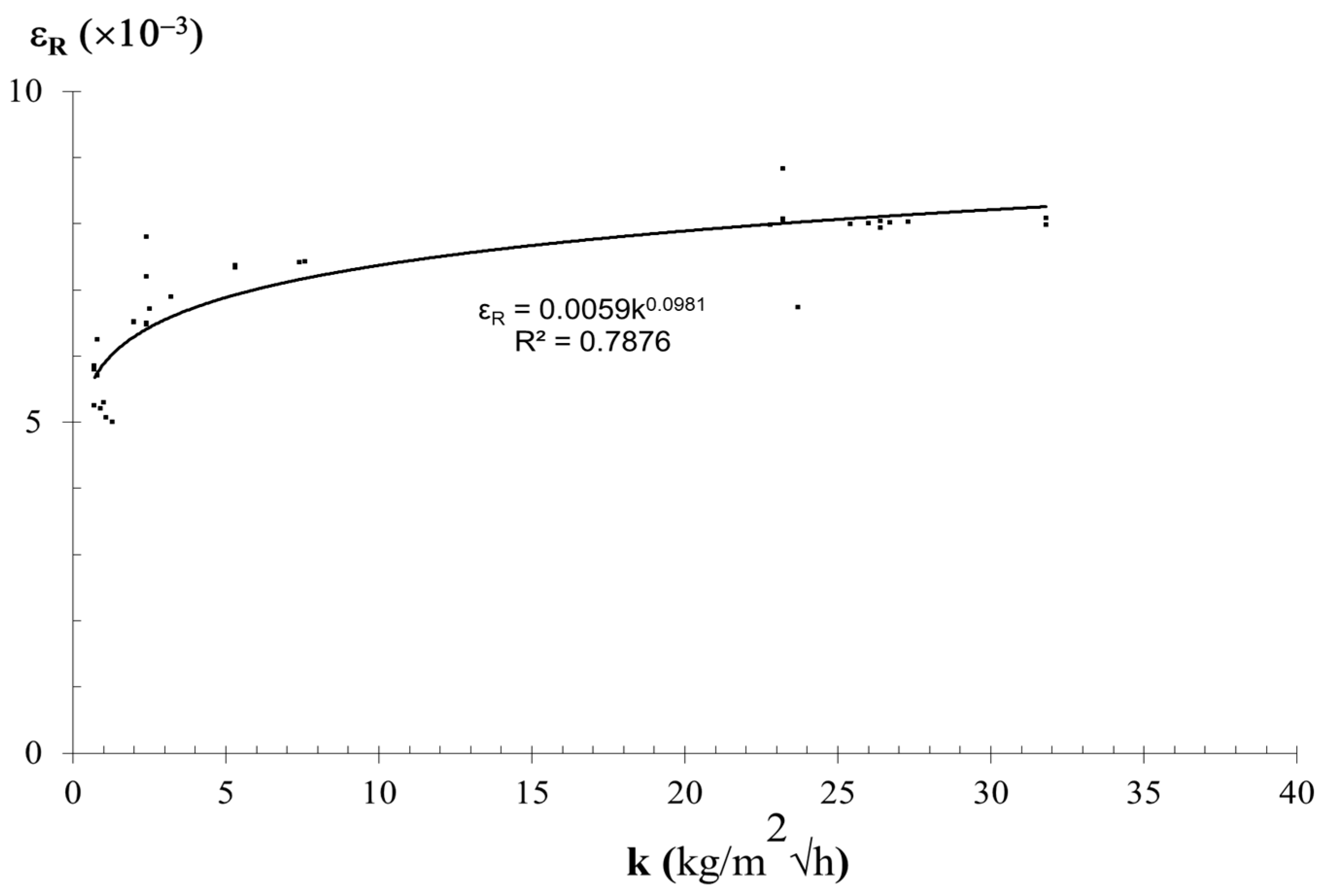 Materials 12 03366 g006 Materials 12 03366 g006