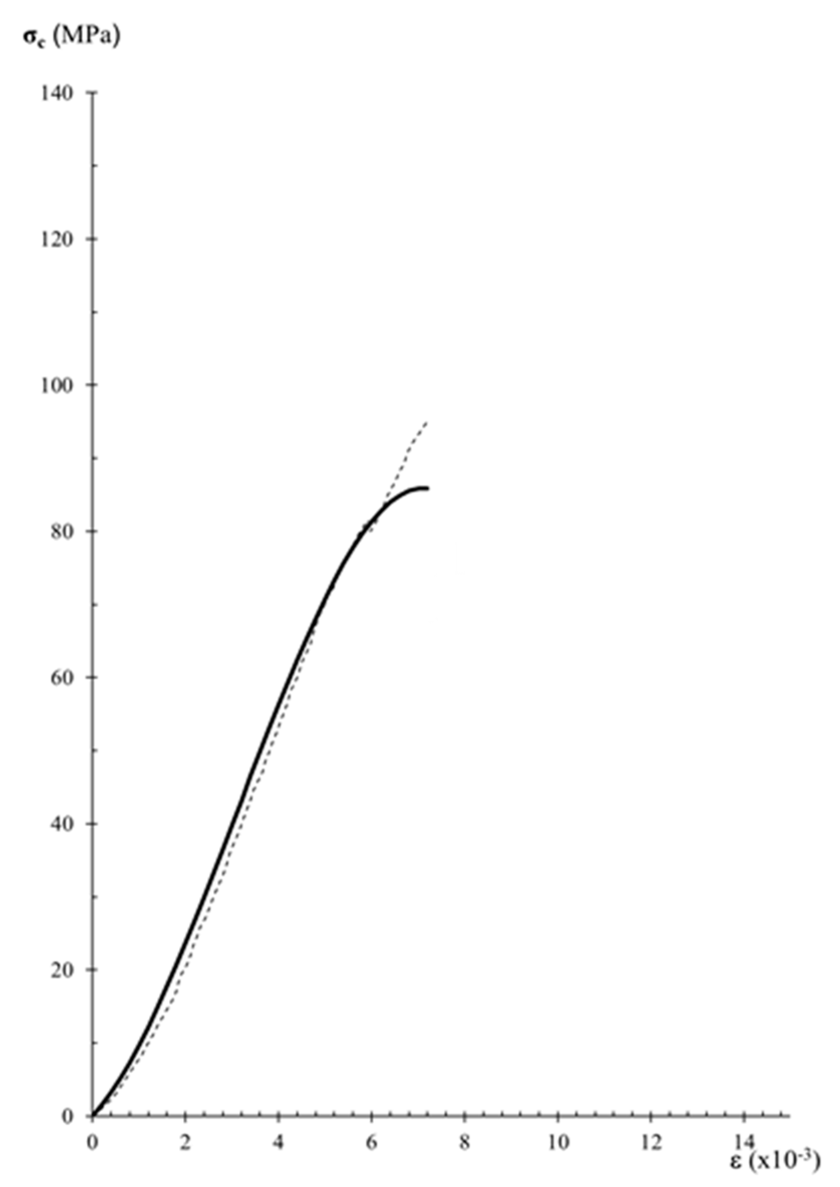 Materials 12 03366 g008 Materials 12 03366 g008