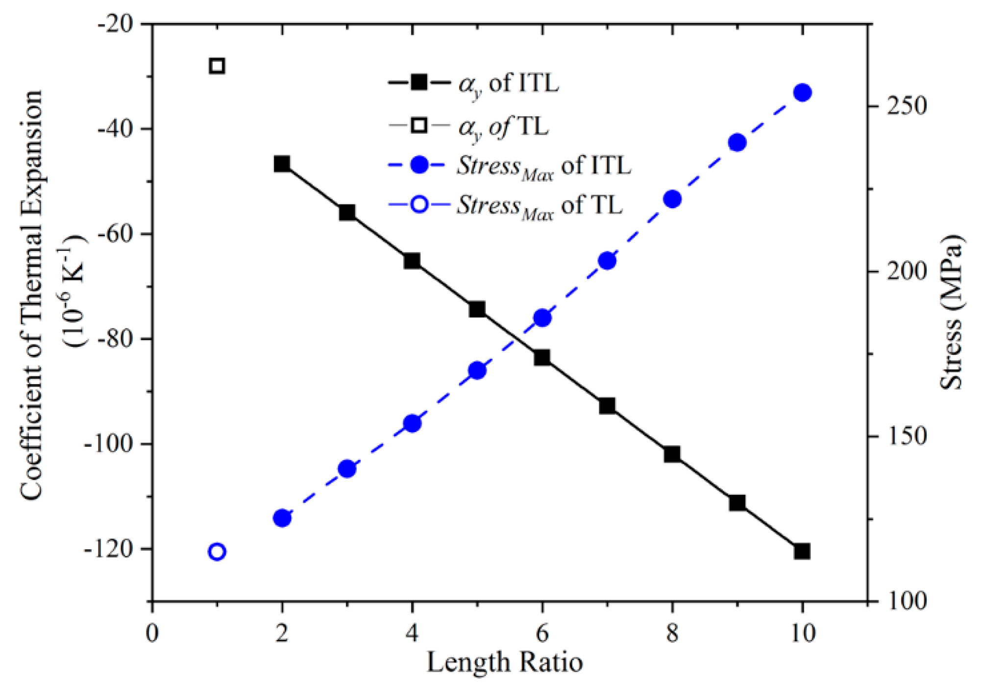 Materials 12 03379 g005
