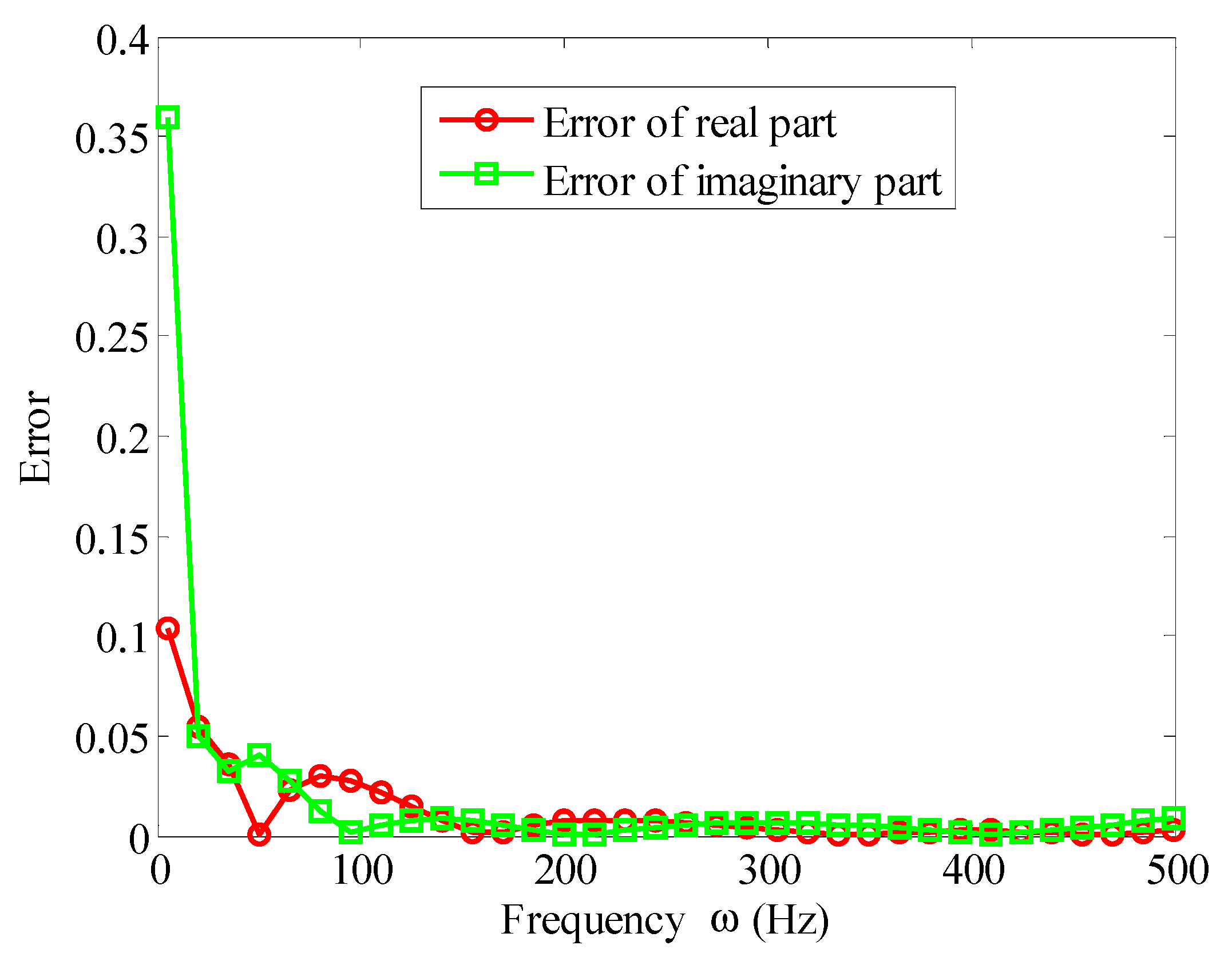 Materials 12 03390 g009