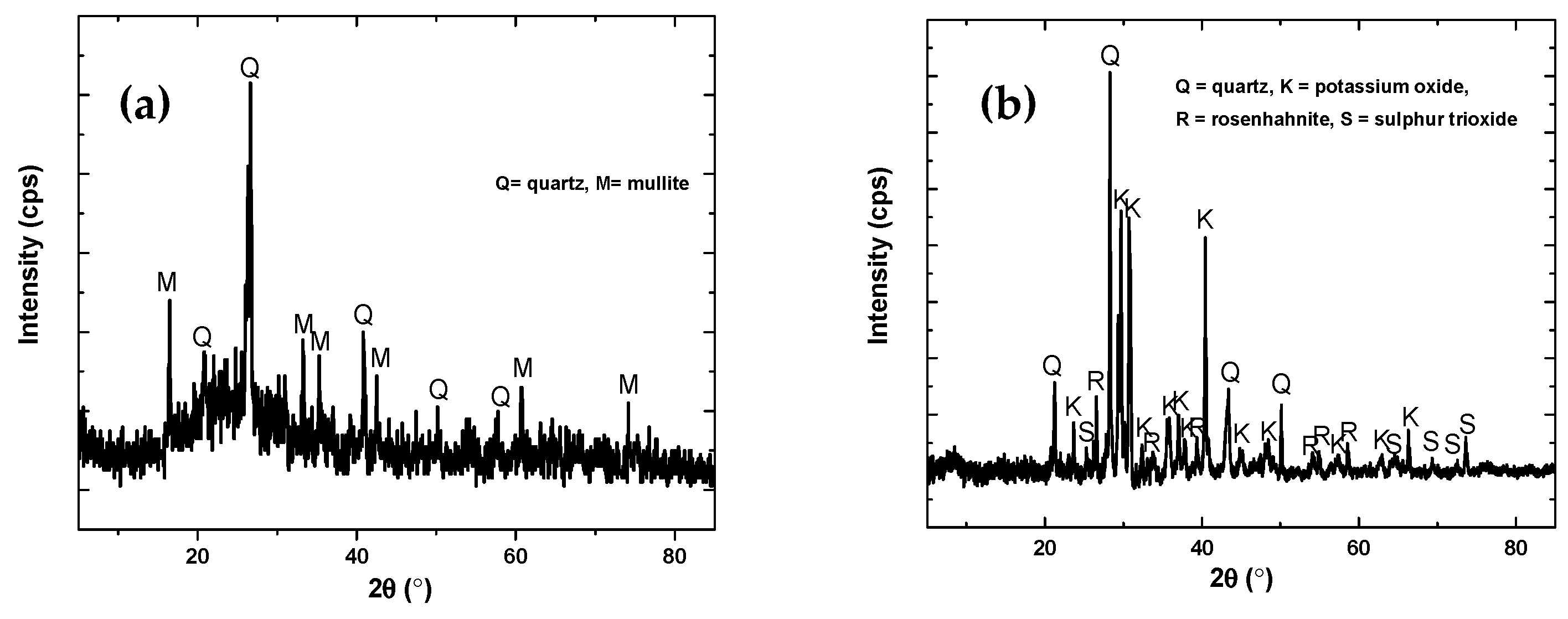 Materials 12 03404 g002