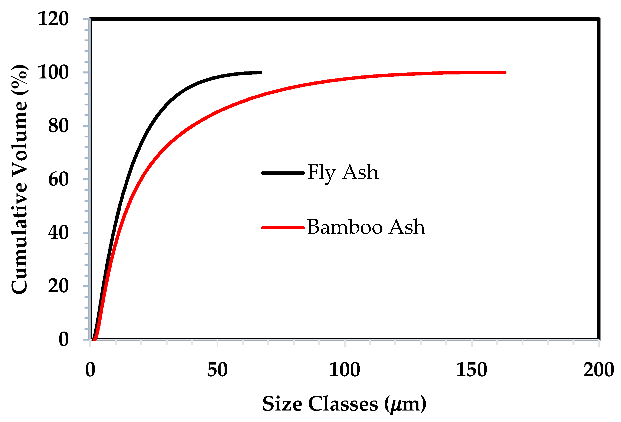 Materials 12 03404 g003