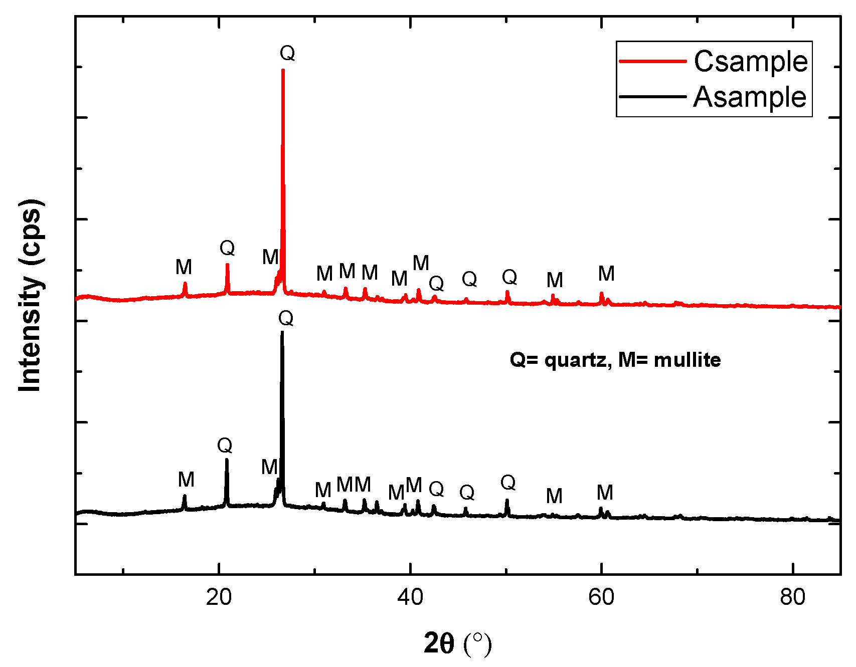 Materials 12 03404 g005