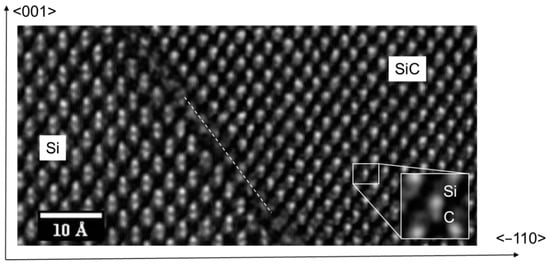 Materials | Free Full-Text | 3C-SiC Growth On Inverted Silicon Pyramids ...