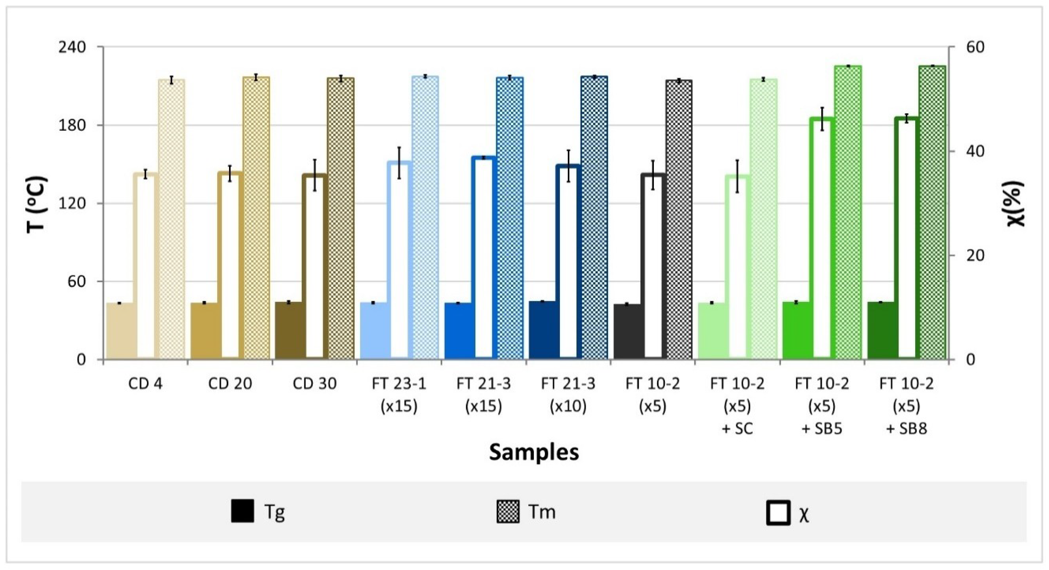 Materials Free Full Text Tribomechanical Comparison Between Pva Hydrogels Obtained Using Different Processing Conditions And Human Cartilage Html