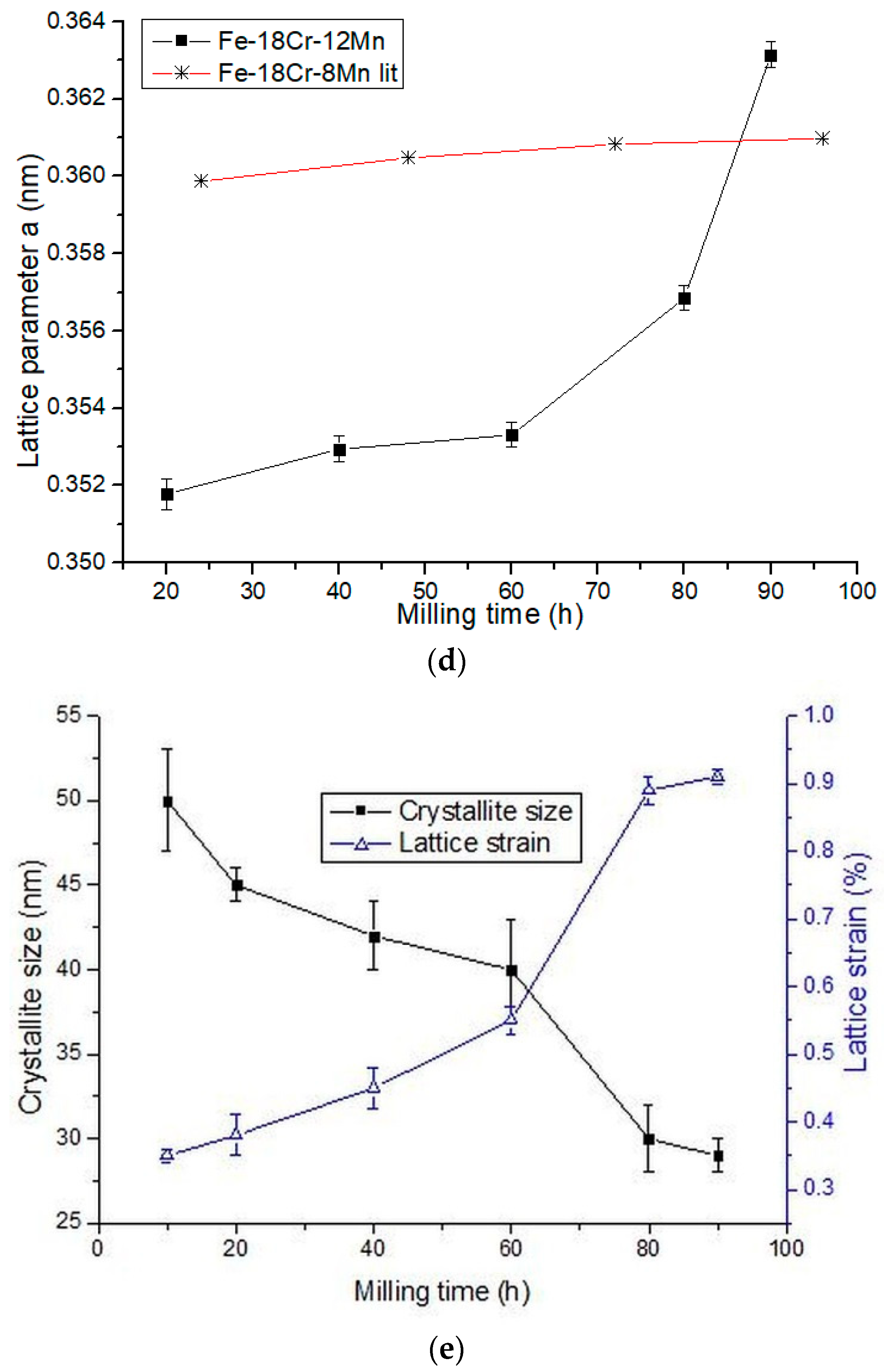 Materials - Free Full-Text - Microstructure, Mechanical, and Corrosion Properties of Ni-Free Austenitic Stainless Steel Prepared by Mechanical Alloying and HIPping - HTML Microstructure, Mechanical, and Corrosion Properties of Ni-Free Austenitic Stainless Steel Prepared by Mechanical Alloying and HIPping - 웹