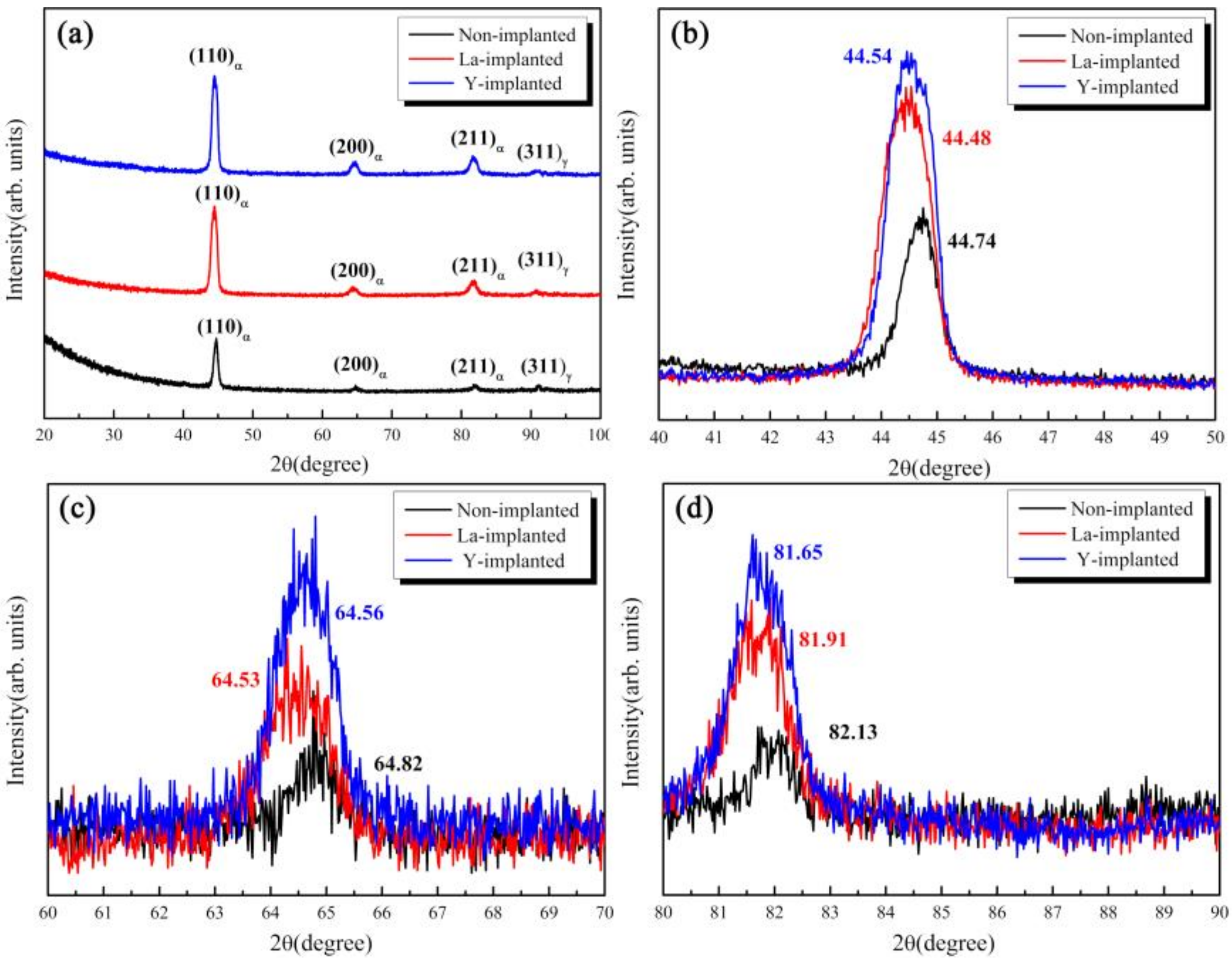 Materials 12 03420 g008