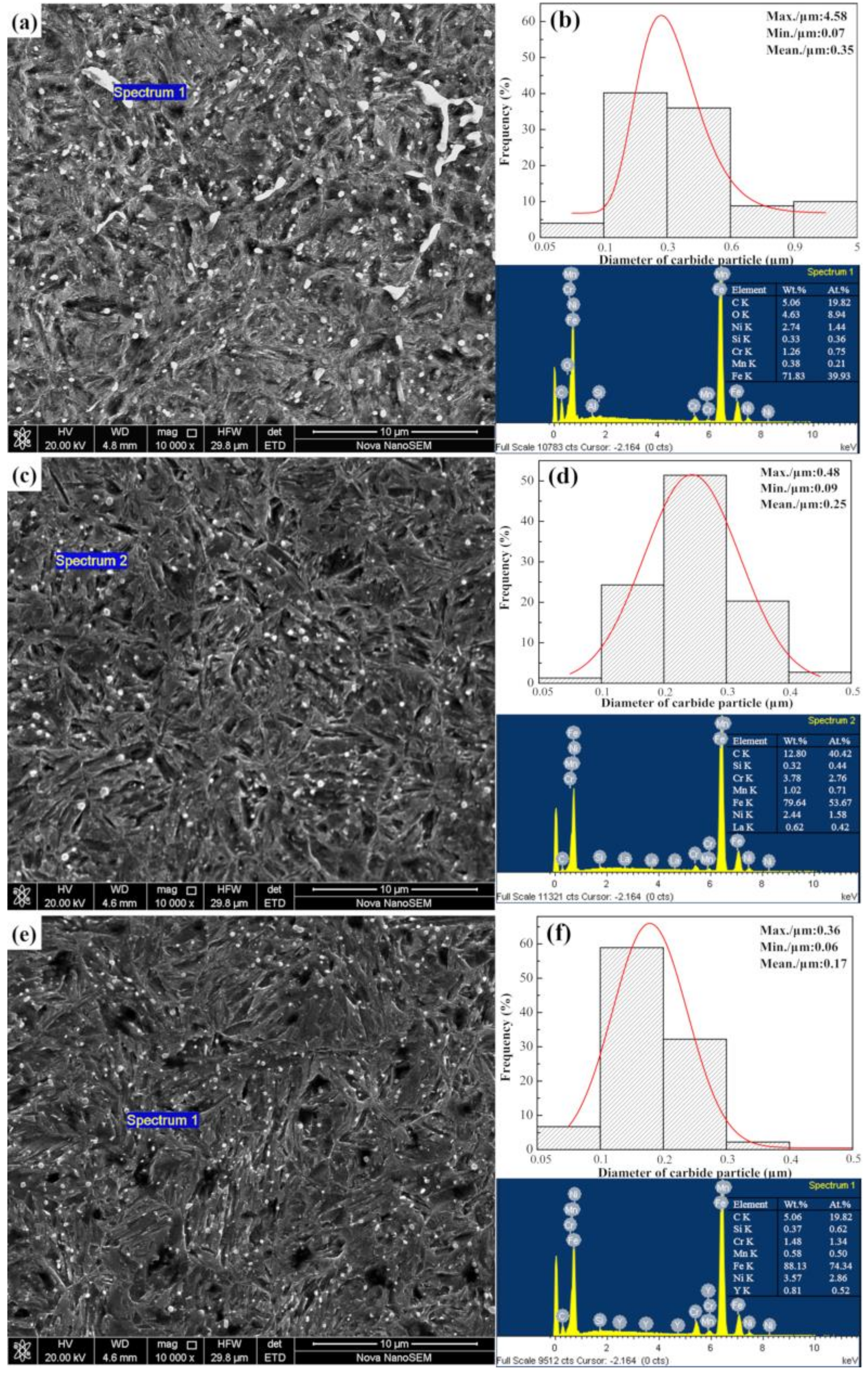 Materials 12 03420 g010