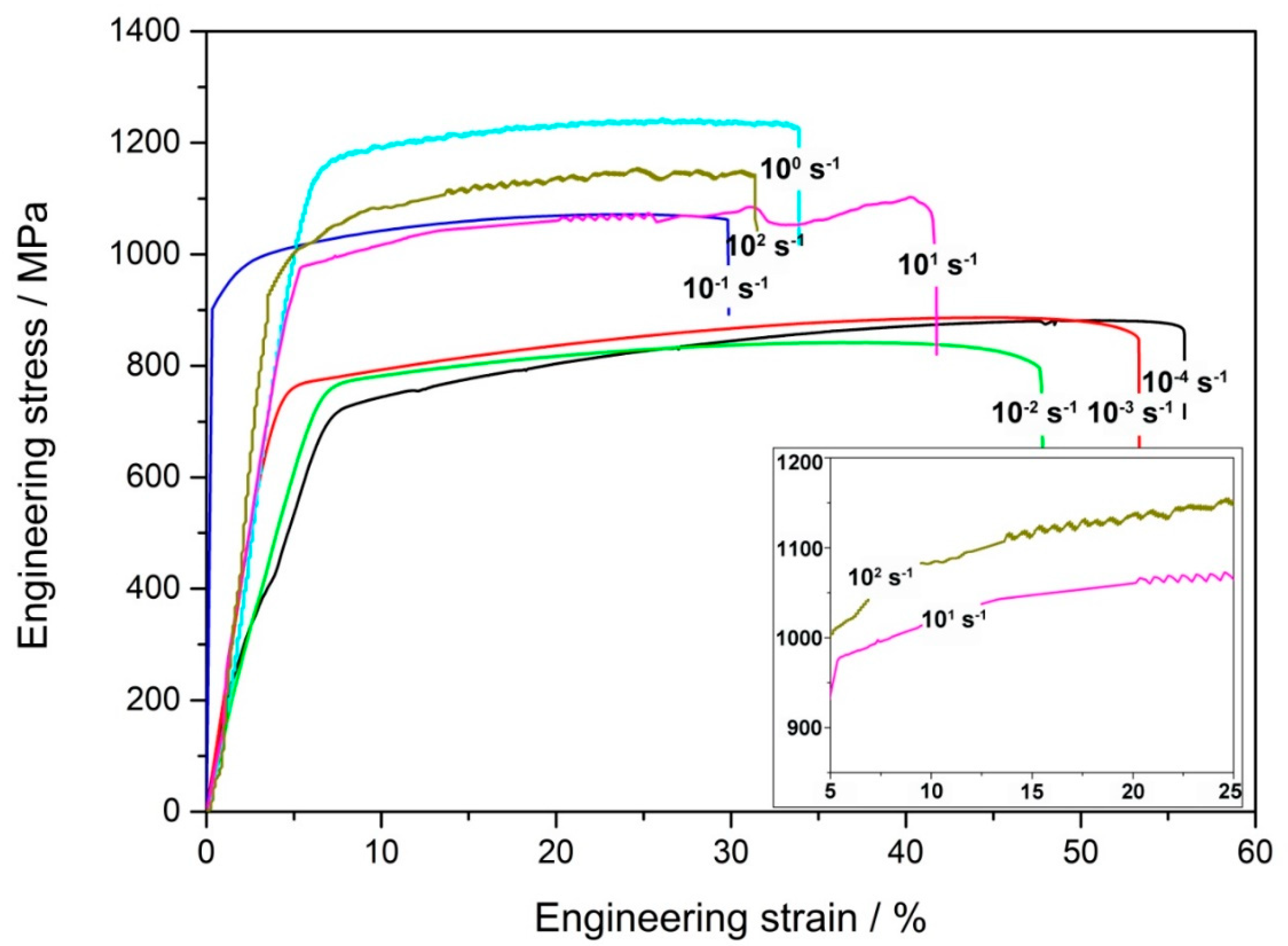 Materials 12 03426 g001