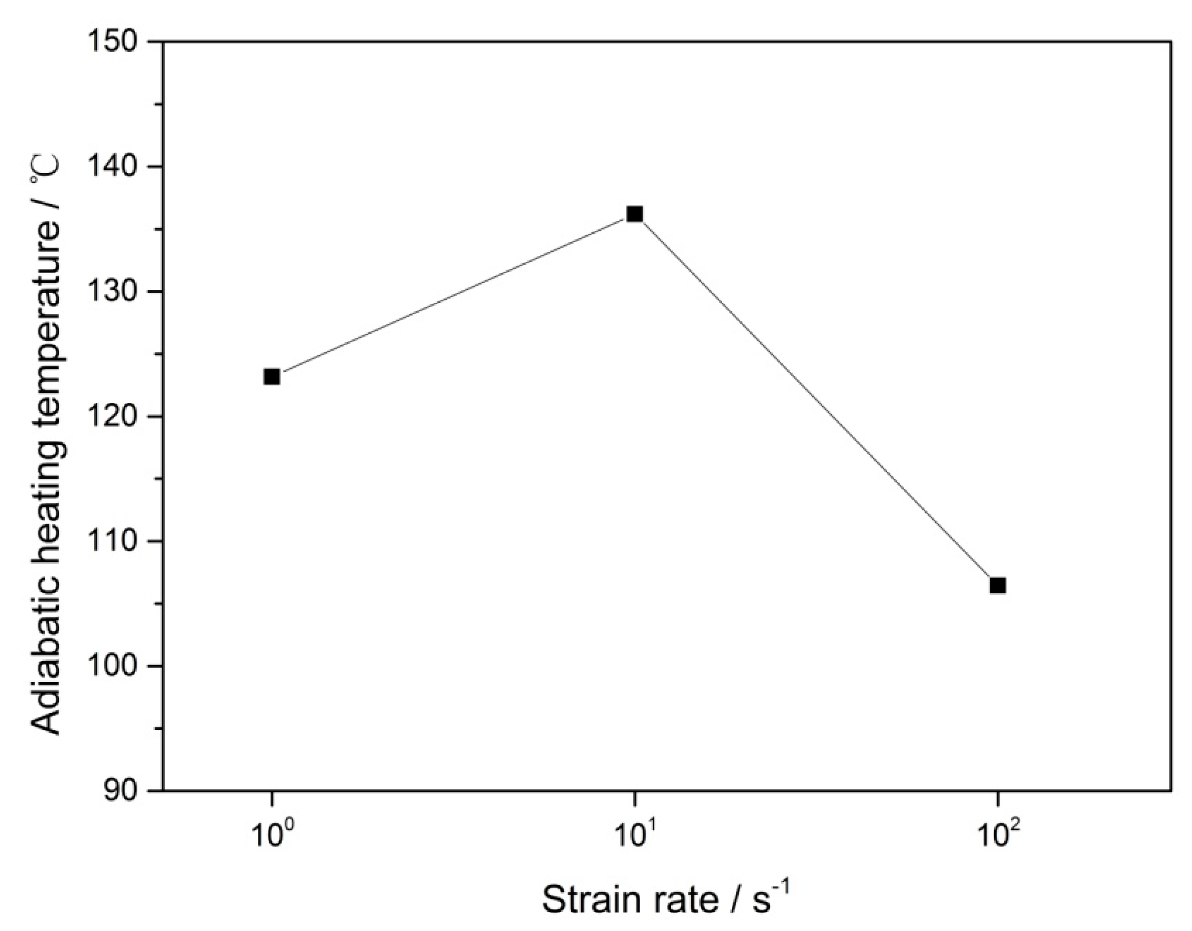 Materials 12 03426 g009
