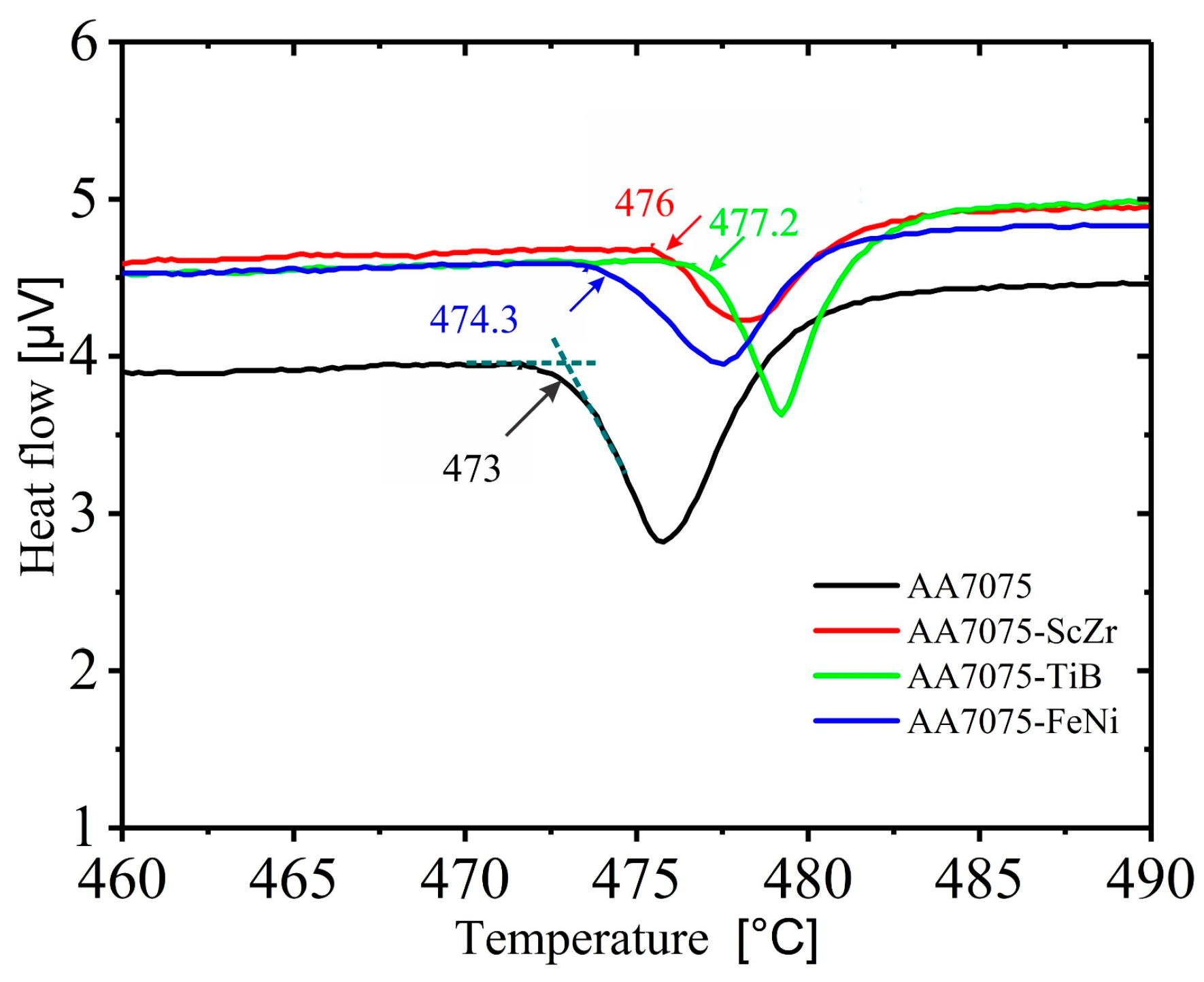 Materials 12 03430 g003