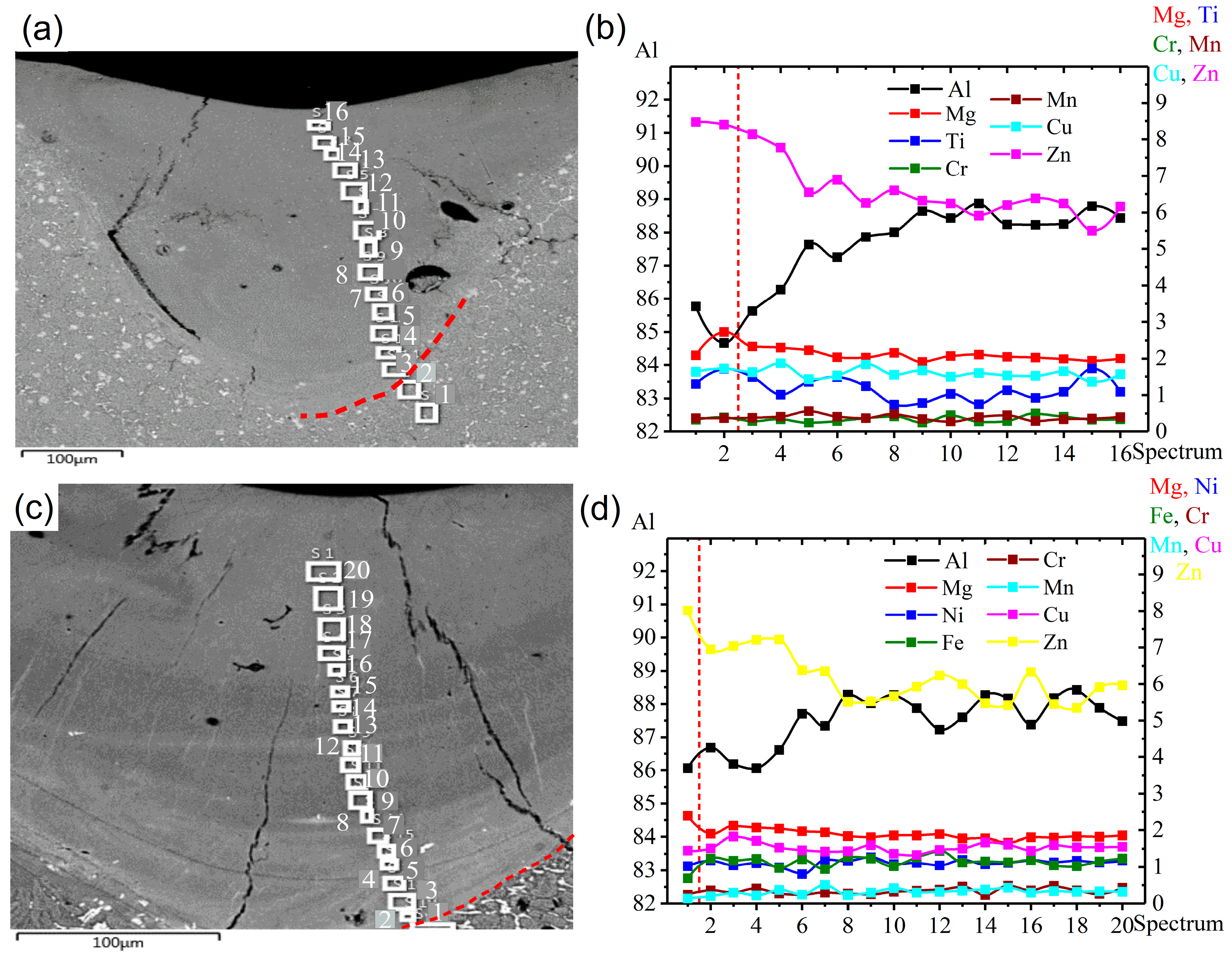 Materials 12 03430 g010