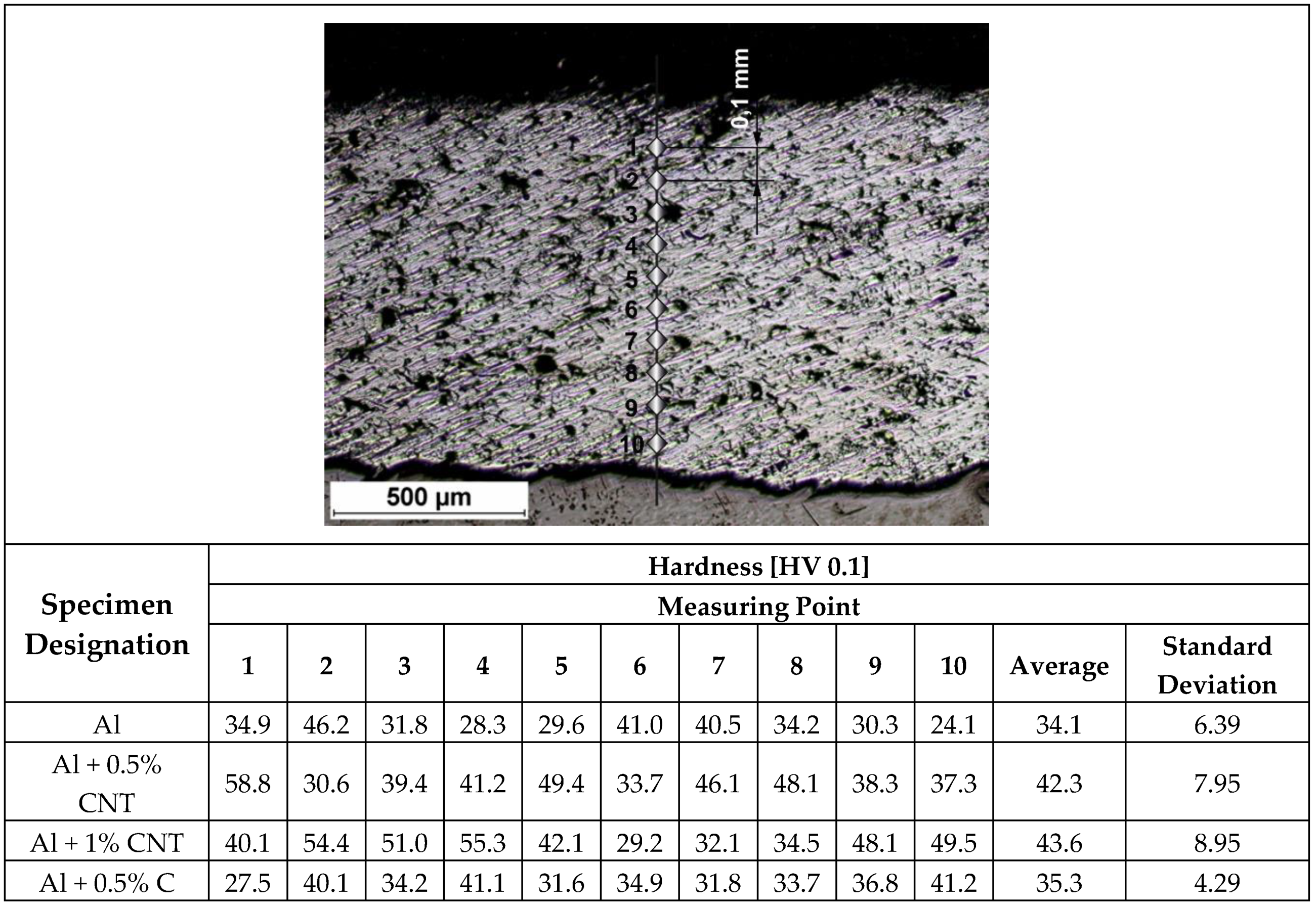 Materials 12 03467 g010