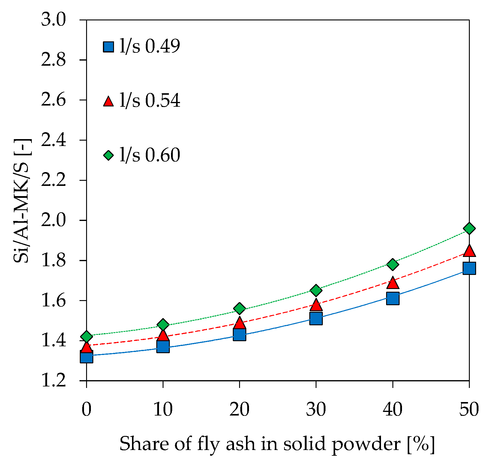 Materials 12 03485 g015