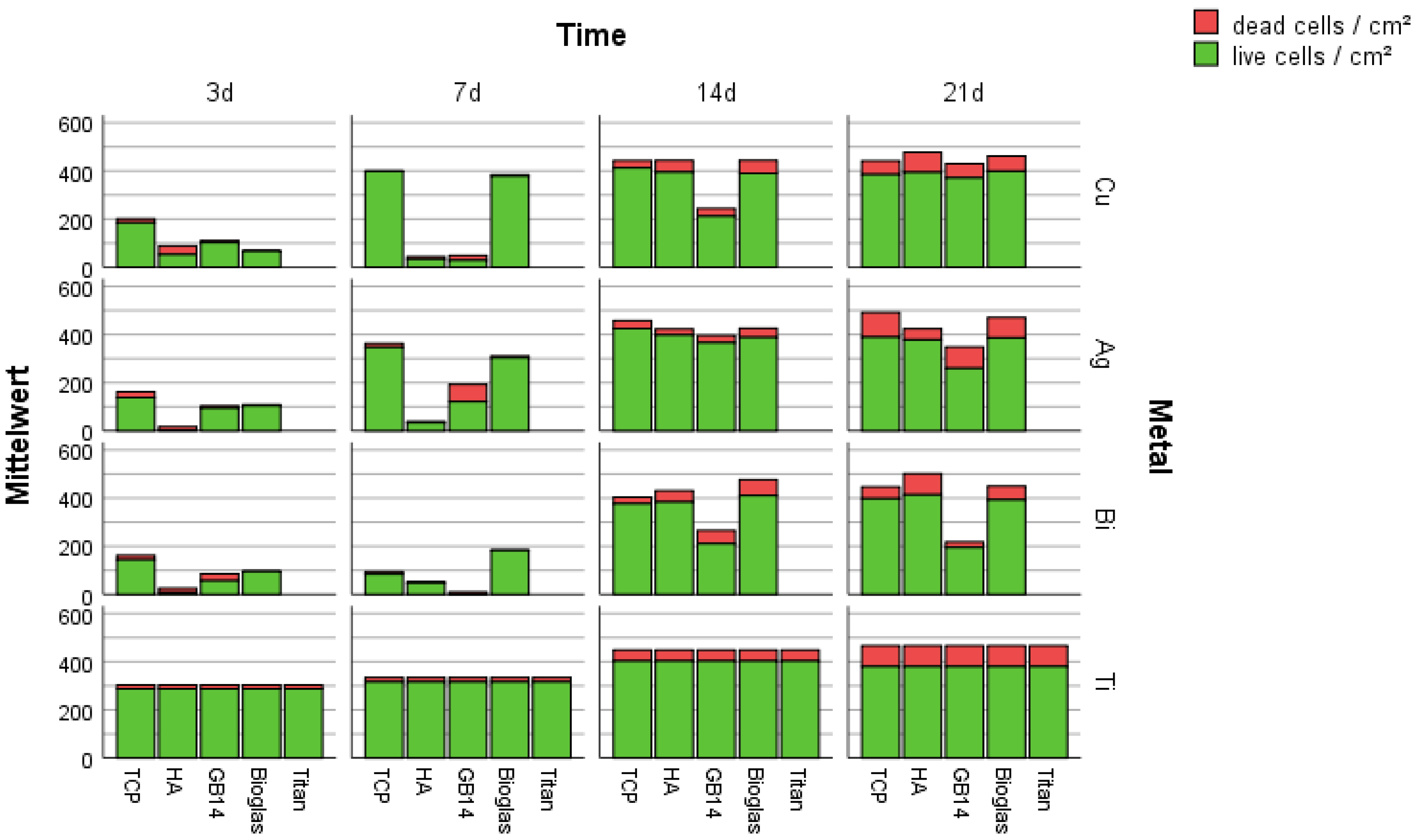 Materials Free Full Text Thin Degradable Coatings For Optimization Of Osteointegration Associated With Simultaneous Infection Prophylaxis Html