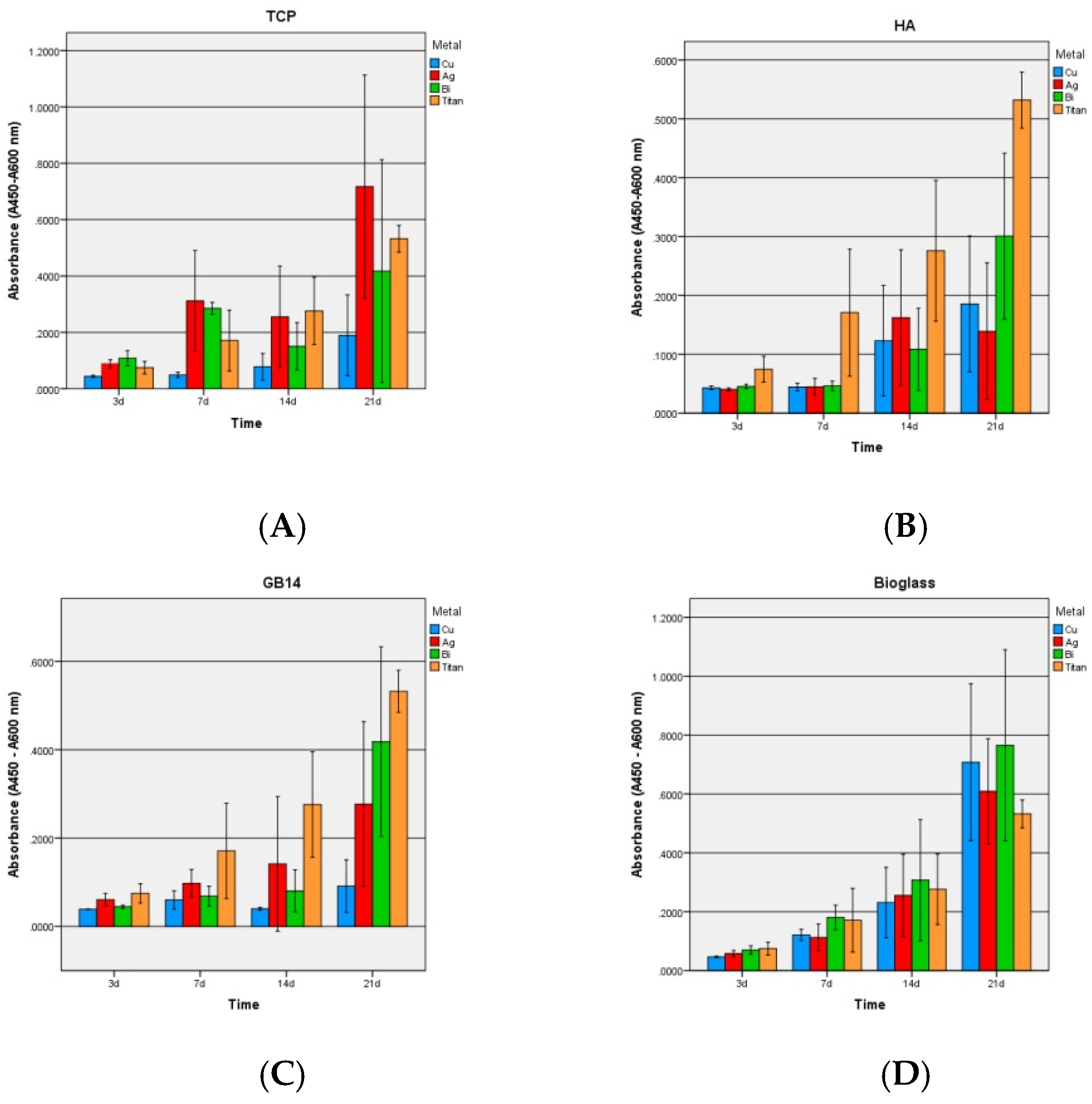 Materials 12 03495 g007