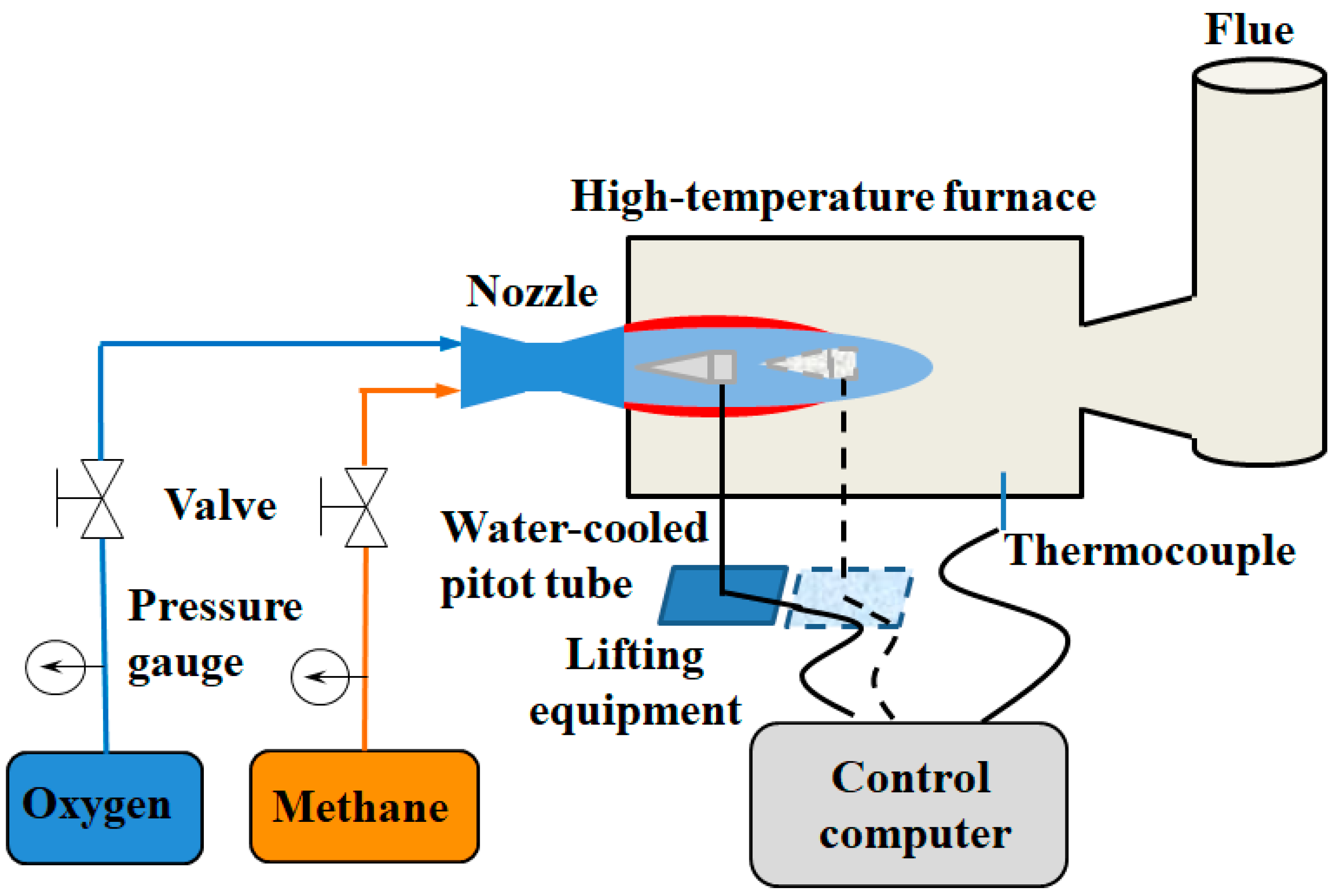 Characteristics Of The Supersonic Combustion Coherent Jet For Electric 