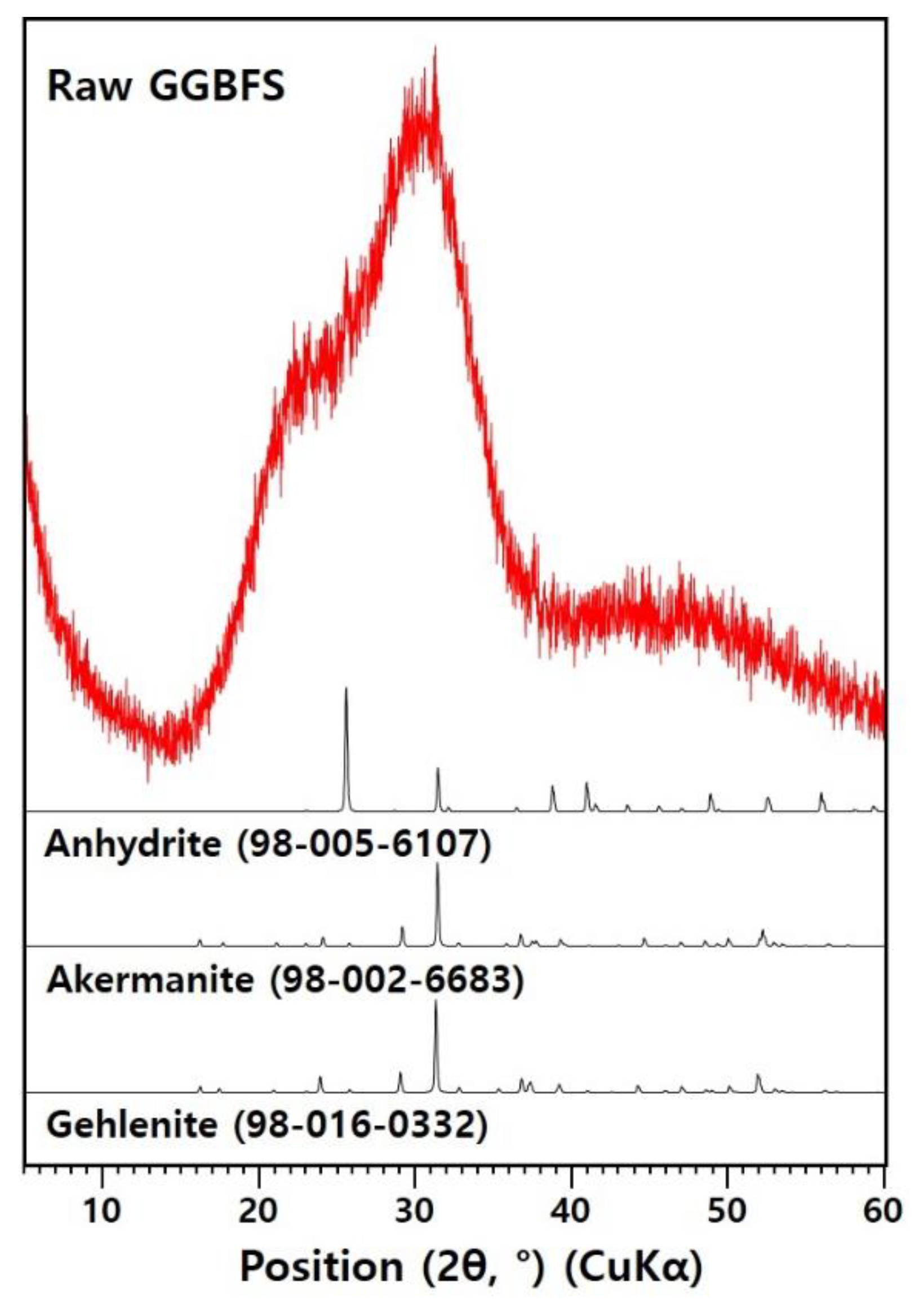Materials 12 03513 g001