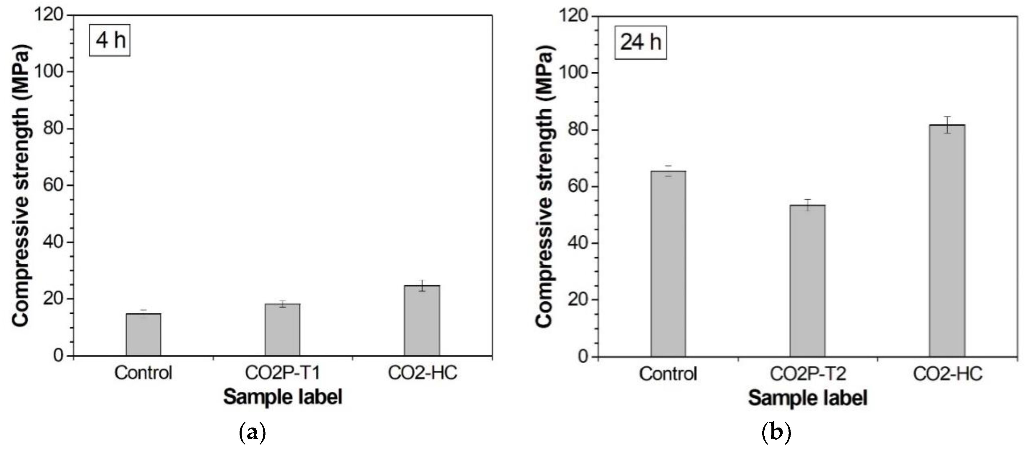 Materials | Free Full-Text | Effects of CO2 Curing on Alkali-Activated ...