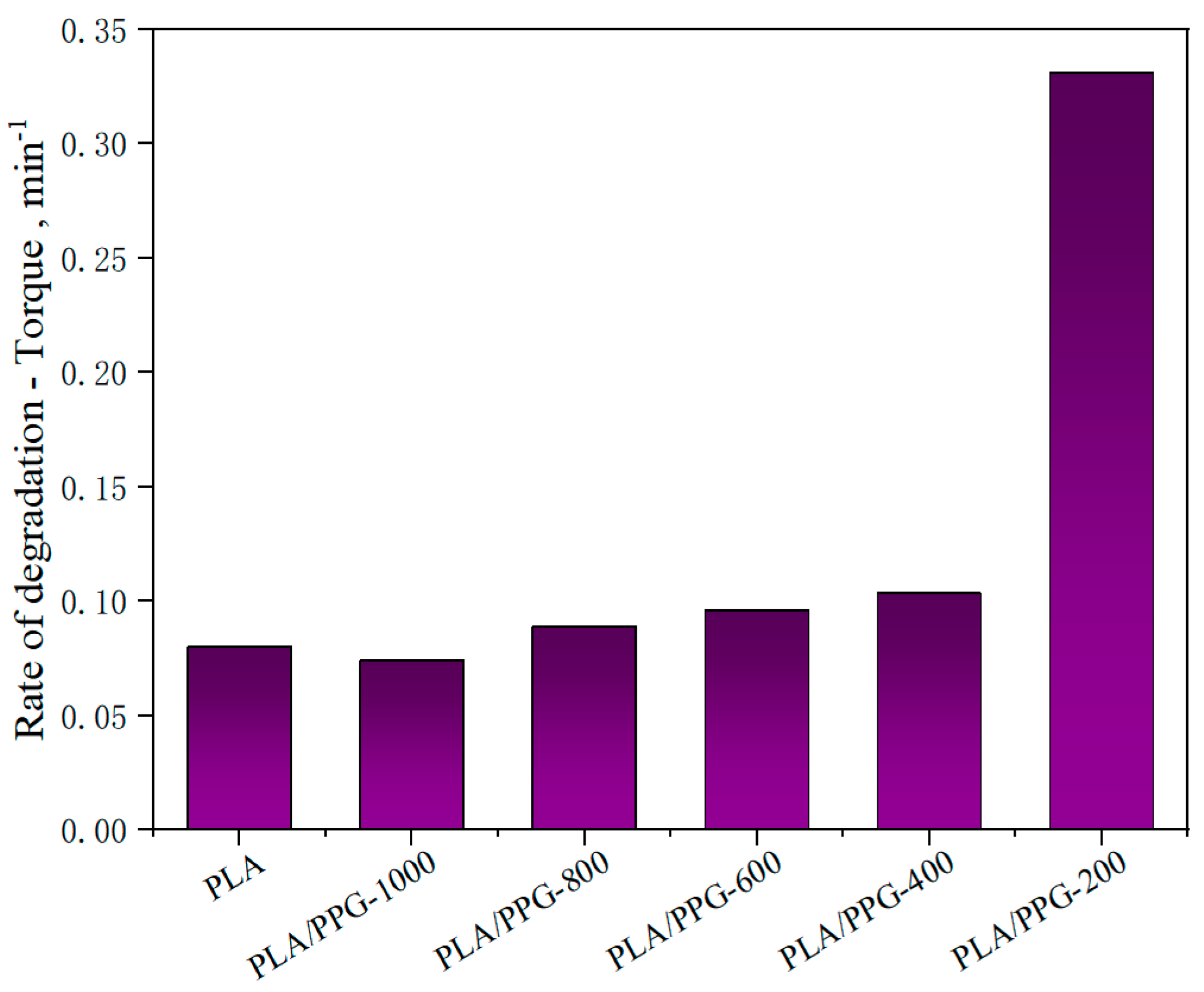 Materials 12 03519 g005 Materials 12 03519 g005