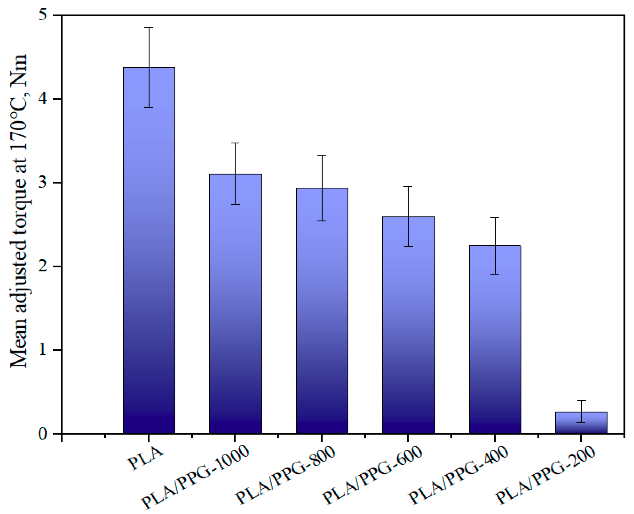 Materials 12 03519 g007 Materials 12 03519 g007