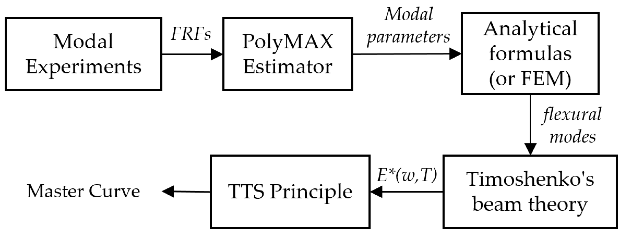 Materials 12 03542 g006